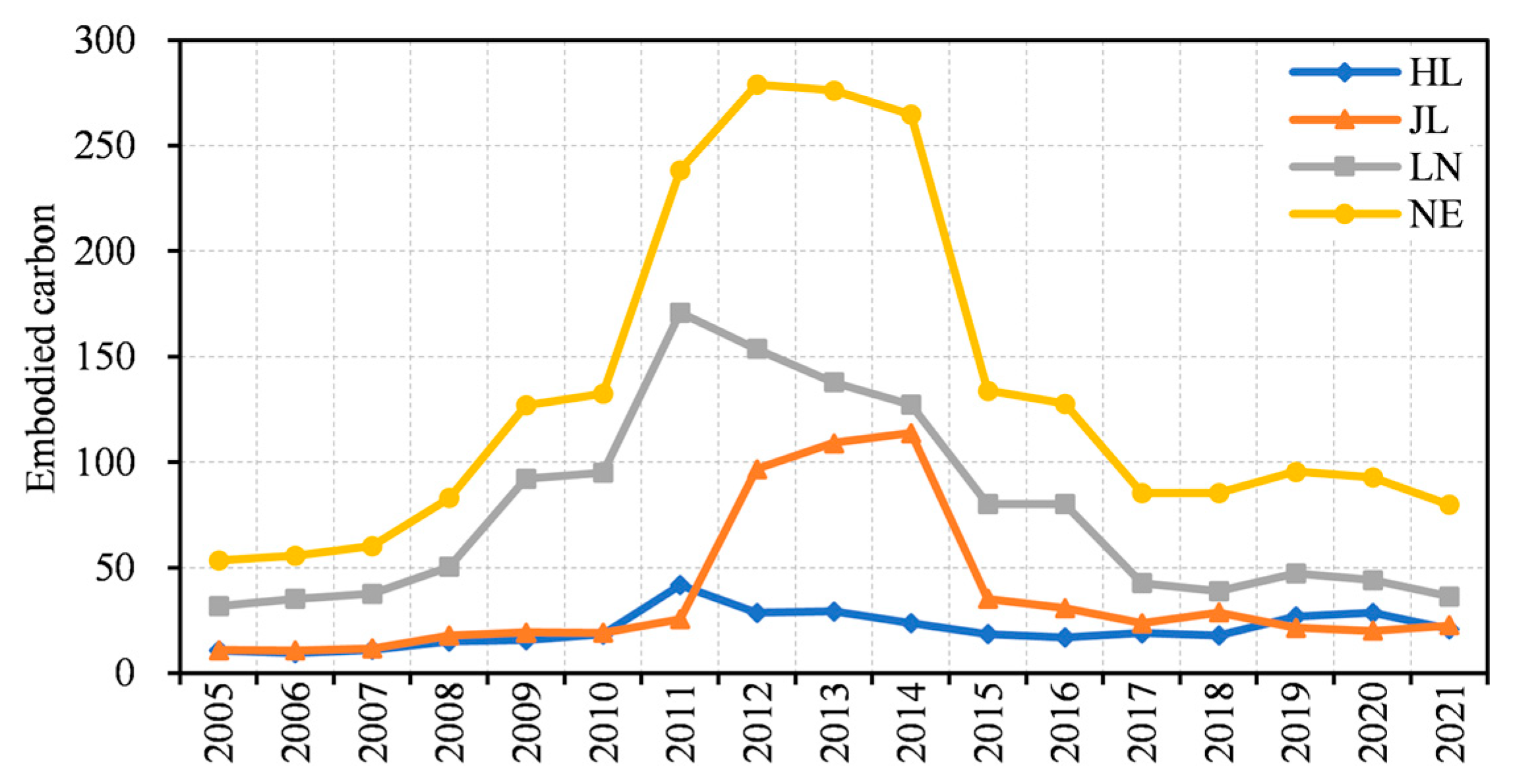 Sustainability 16 05681 g001