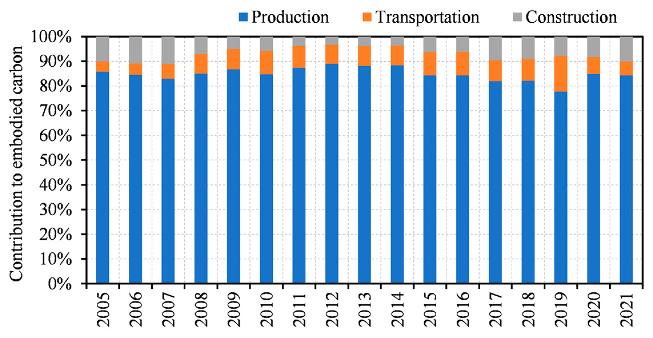 Sustainability 16 05681 g003
