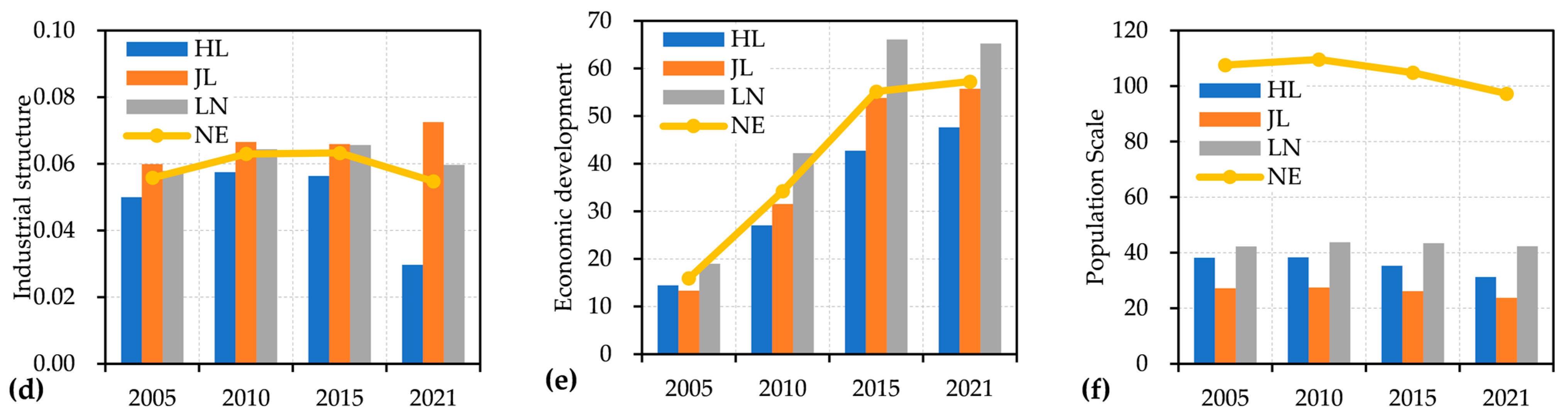 Sustainability 16 05681 g006b