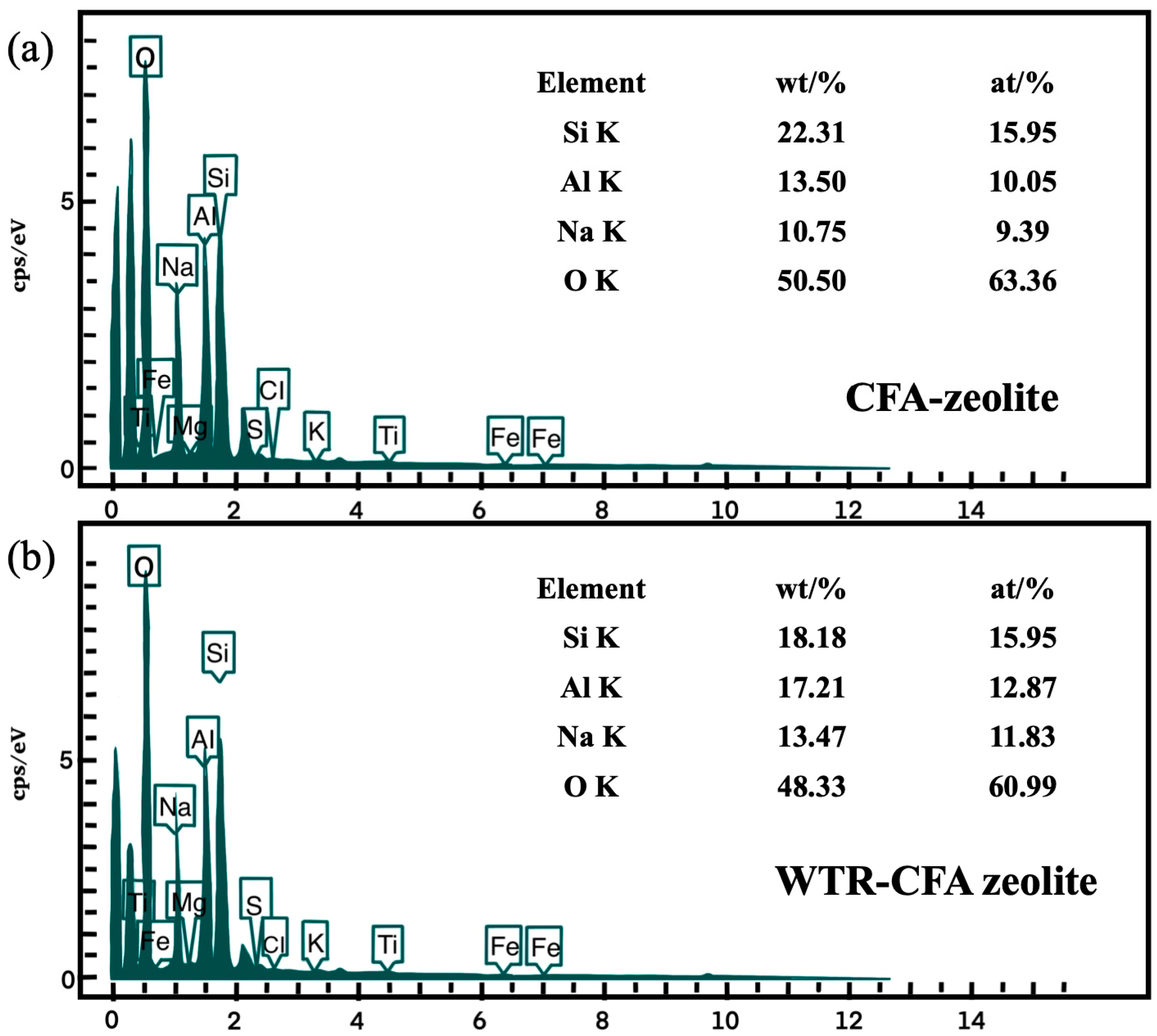 Sustainability 16 05683 g003