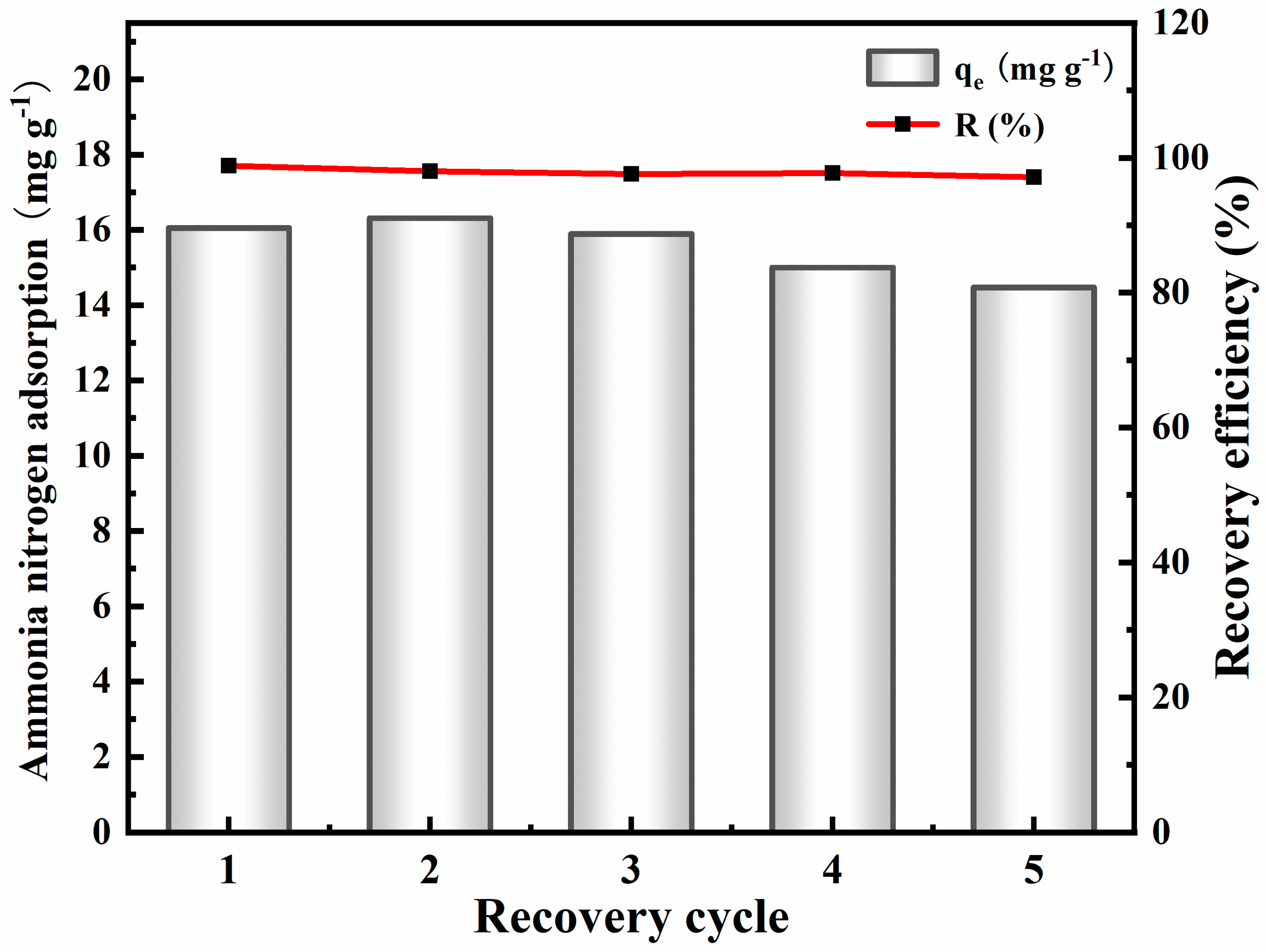 Sustainability 16 05683 g008
