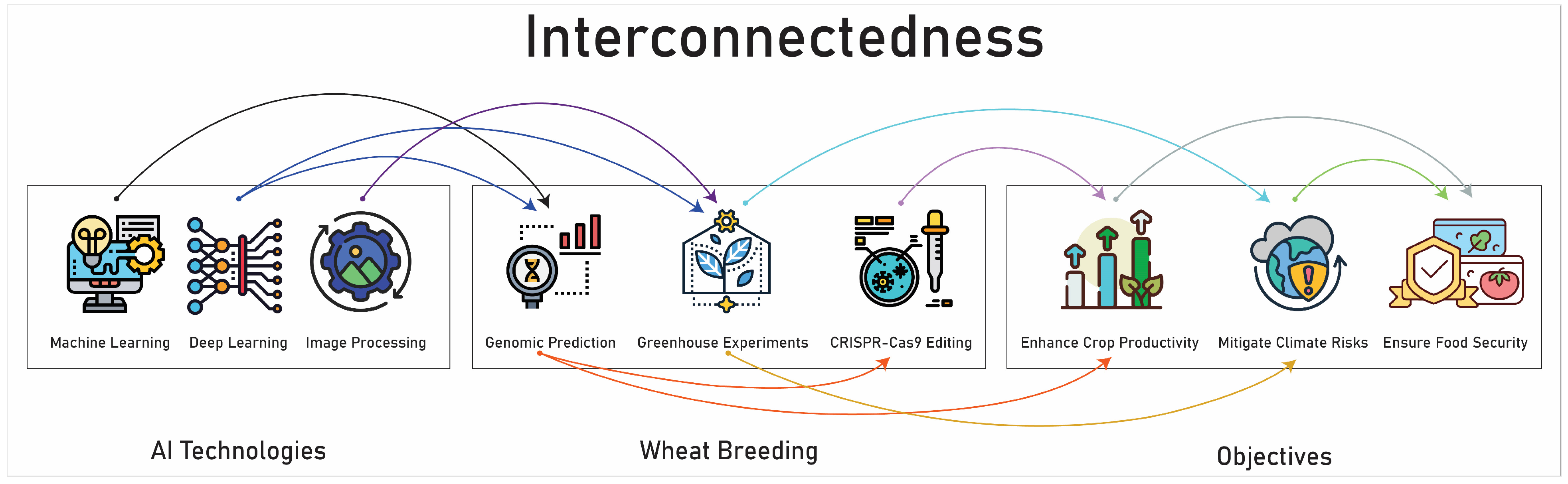 Sustainability 16 05688 g003