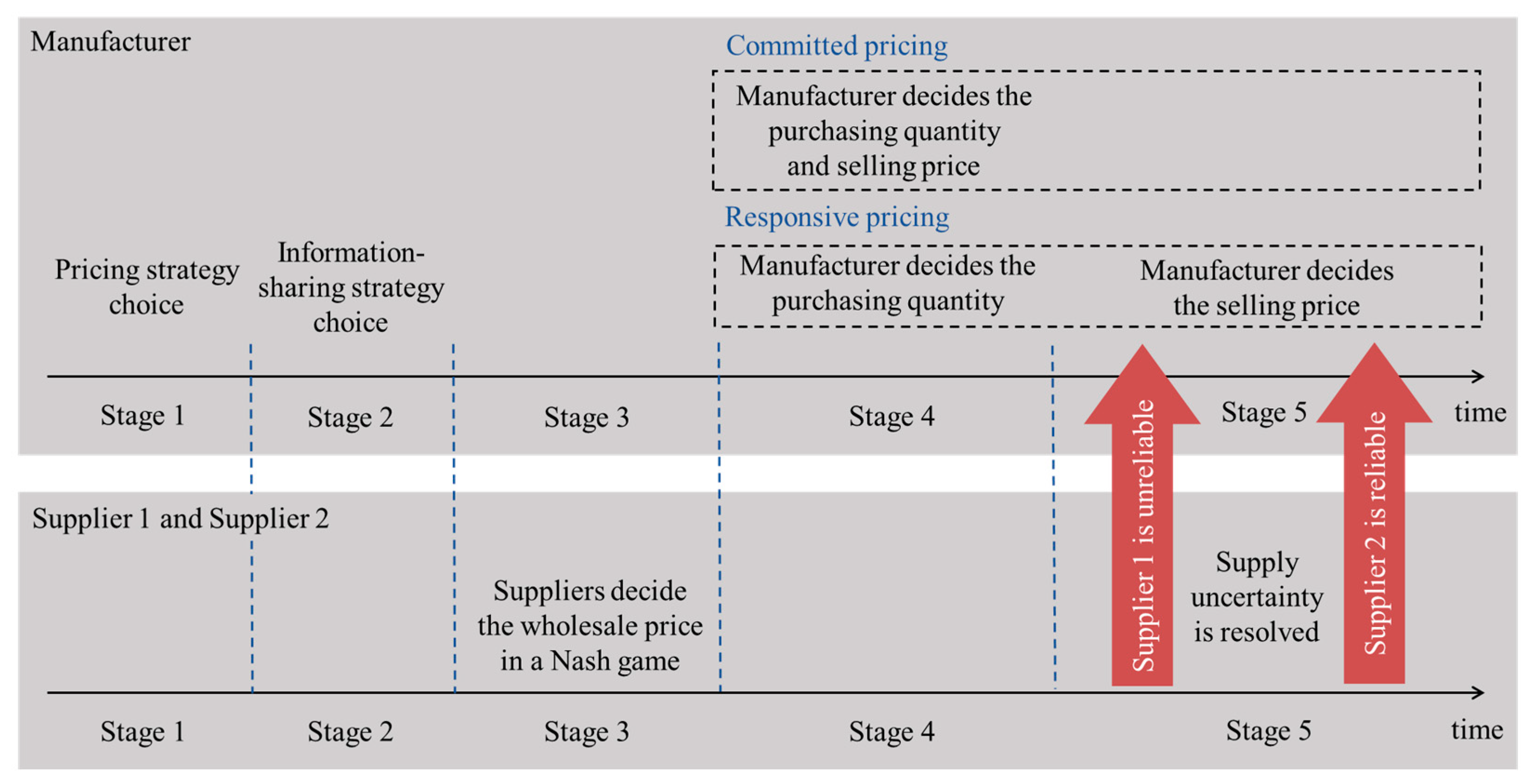 Sustainability 16 05691 g001