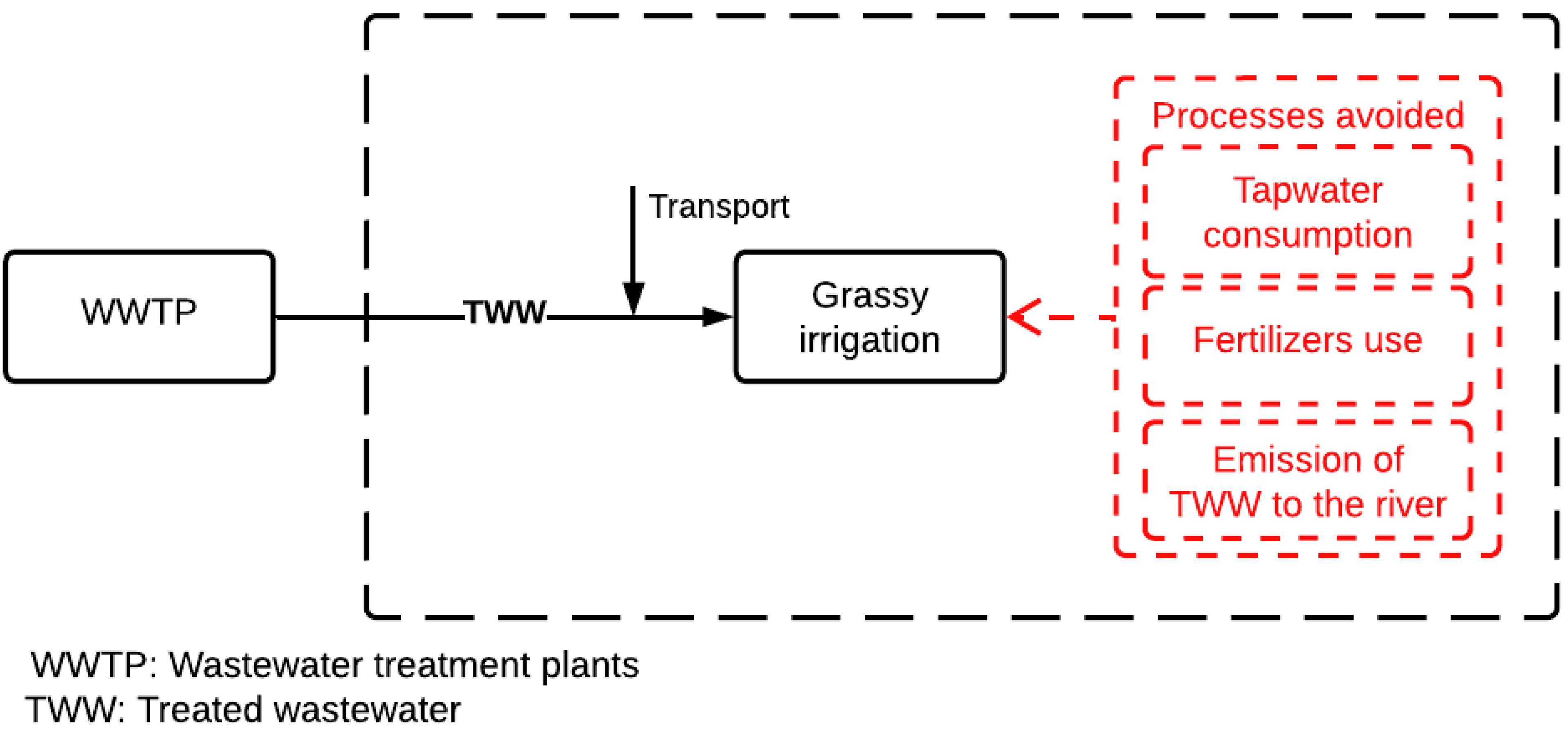 Sustainability 16 05696 g002