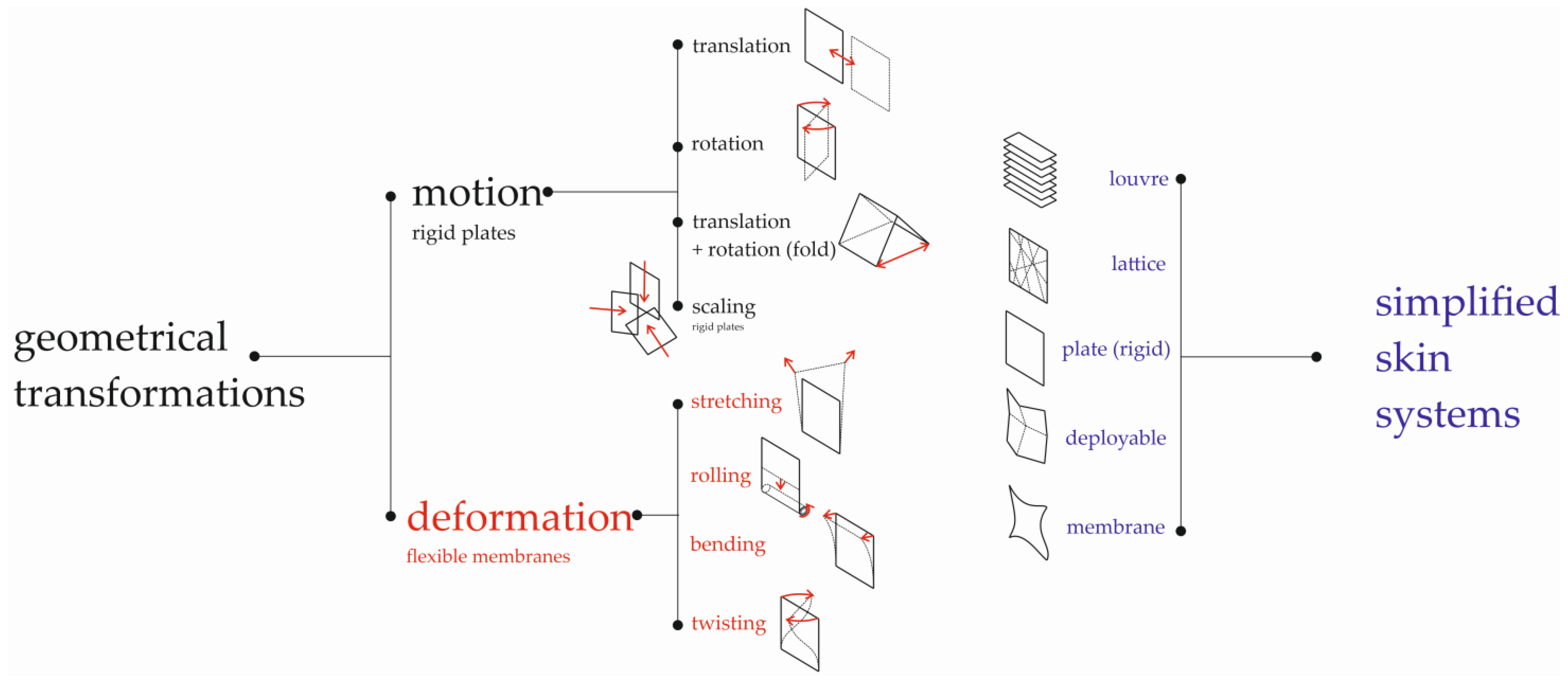 Sustainability 16 05697 g005