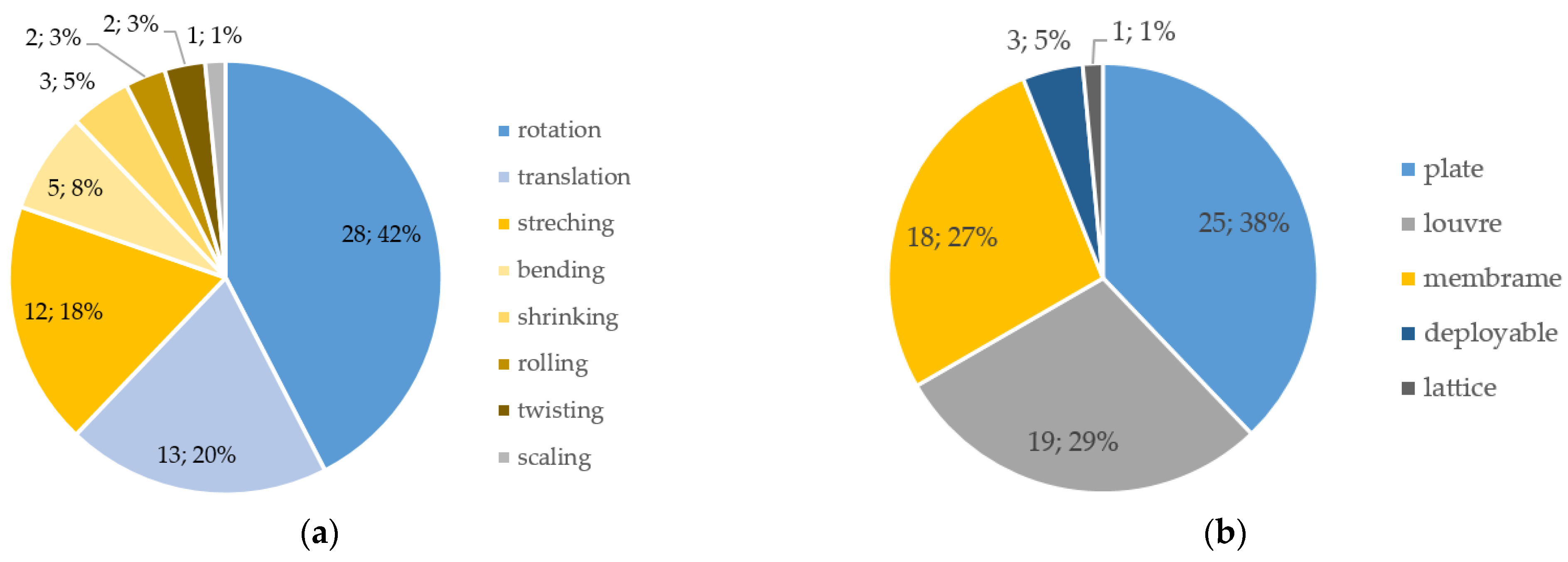 Sustainability 16 05697 g008