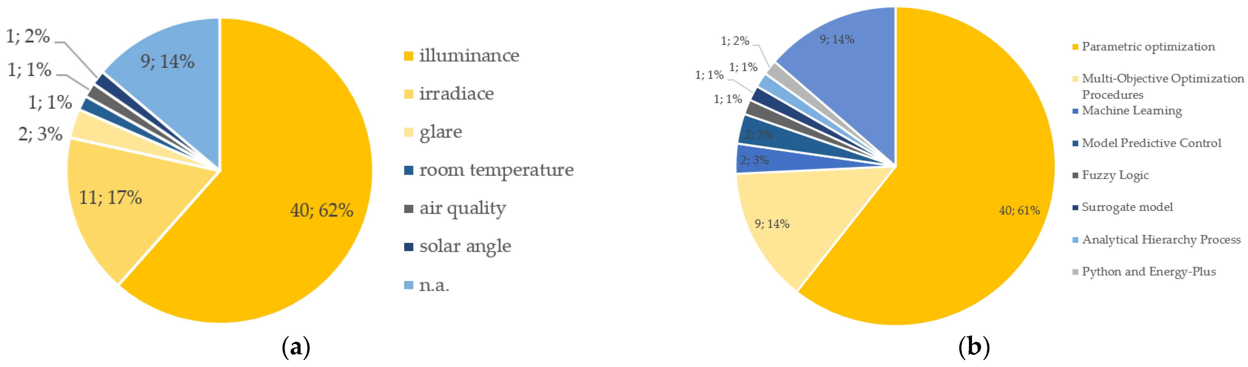 Sustainability 16 05697 g009