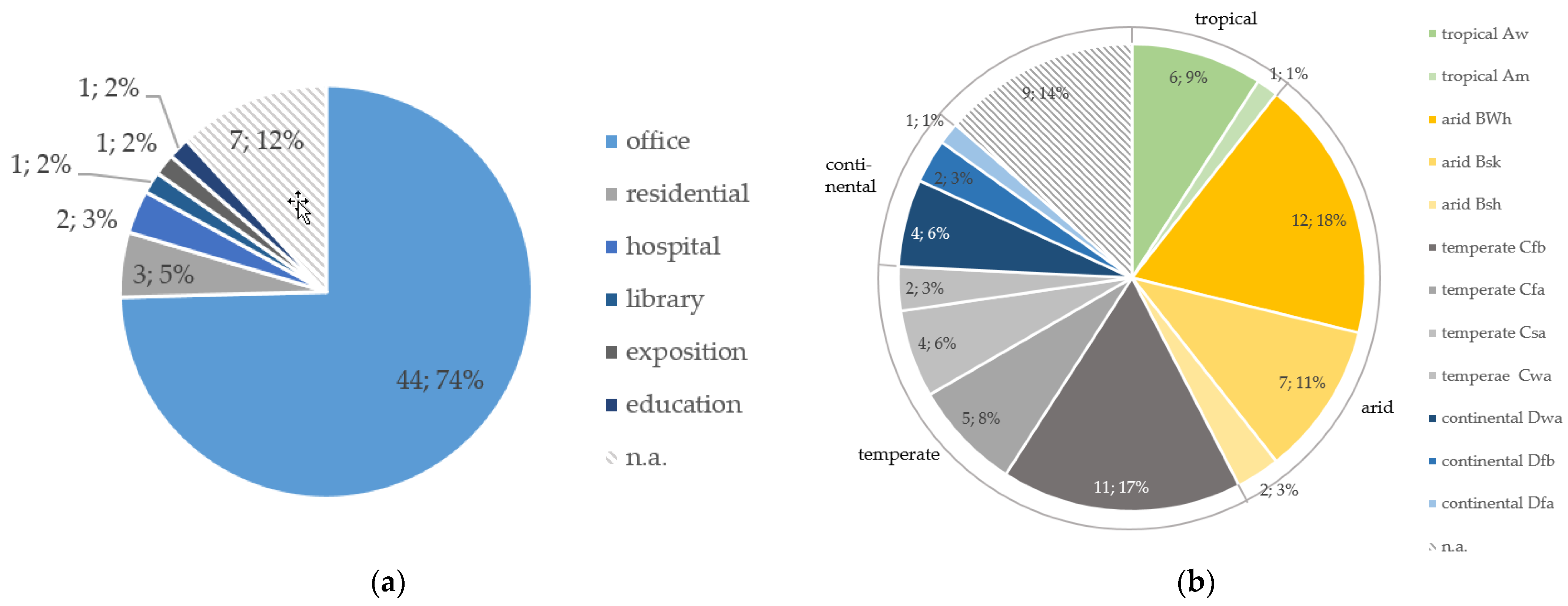 Sustainability 16 05697 g010
