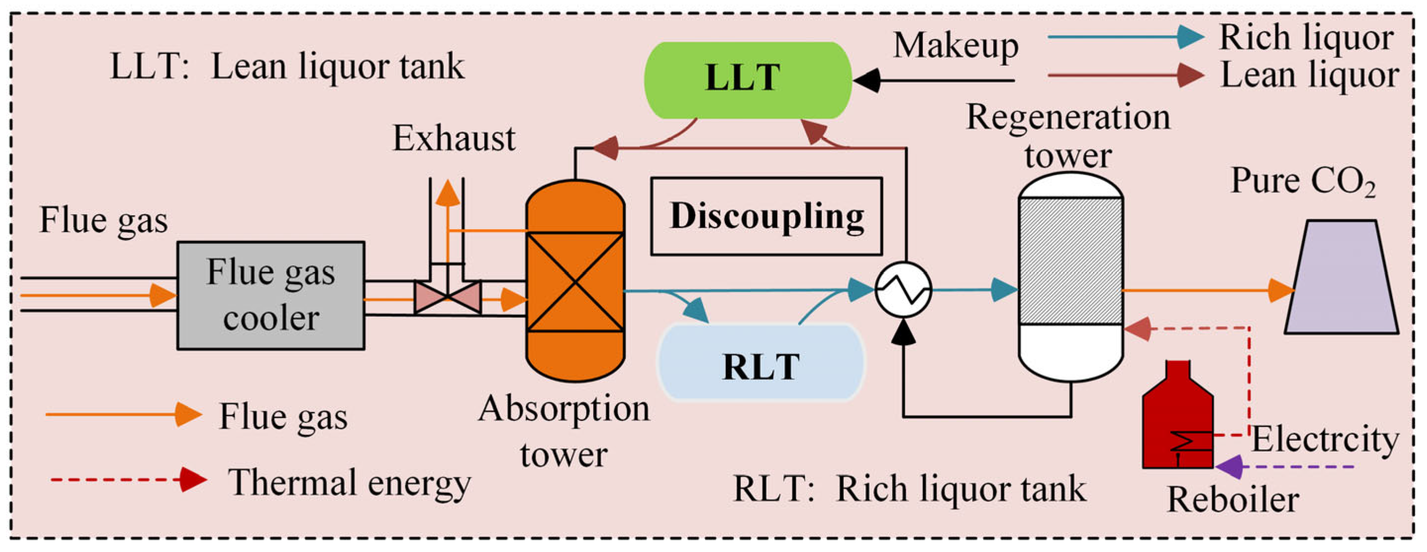 Sustainability 16 05722 g002