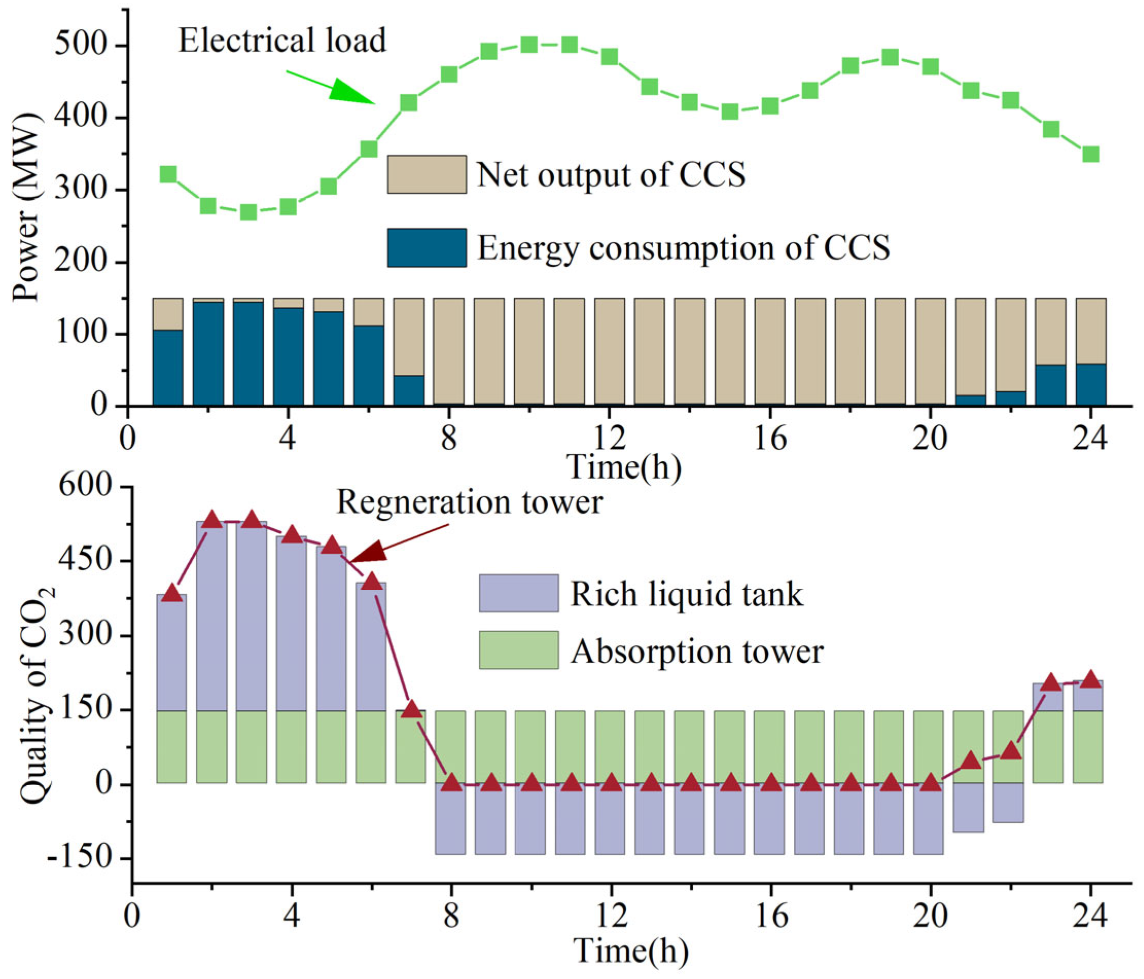 Sustainability 16 05722 g006