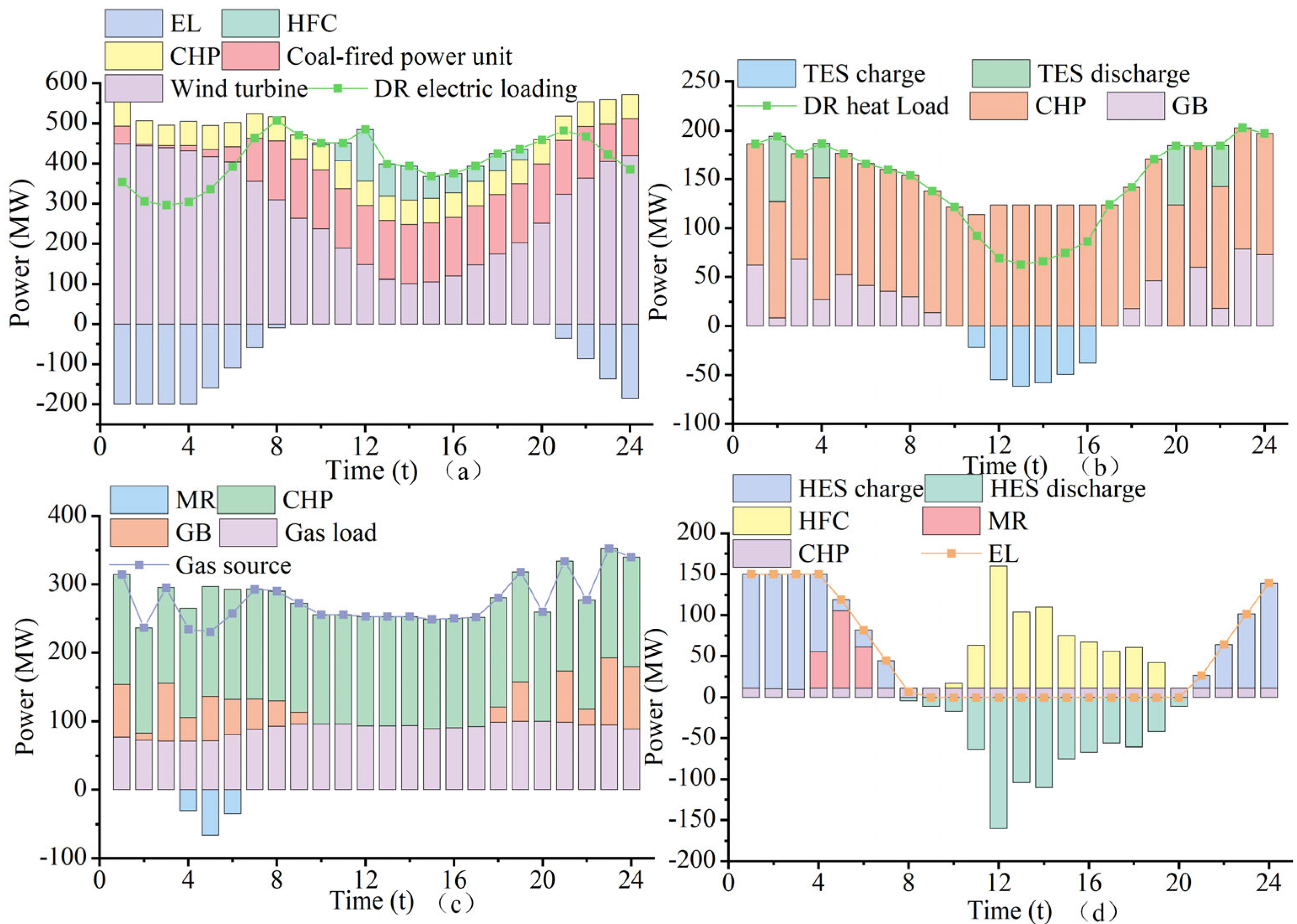 Sustainability 16 05722 g007