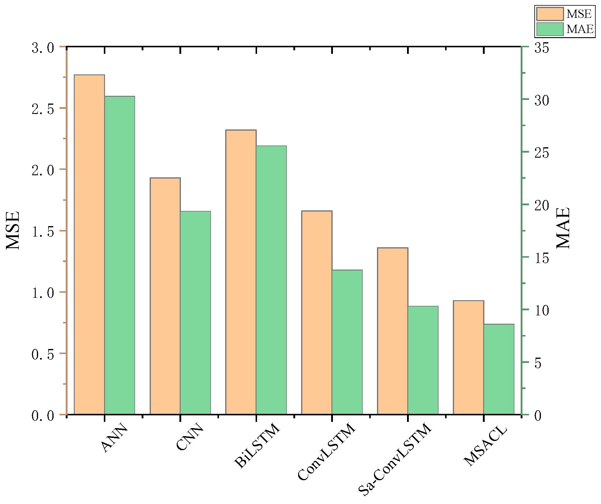 Sustainability 16 05725 g005
