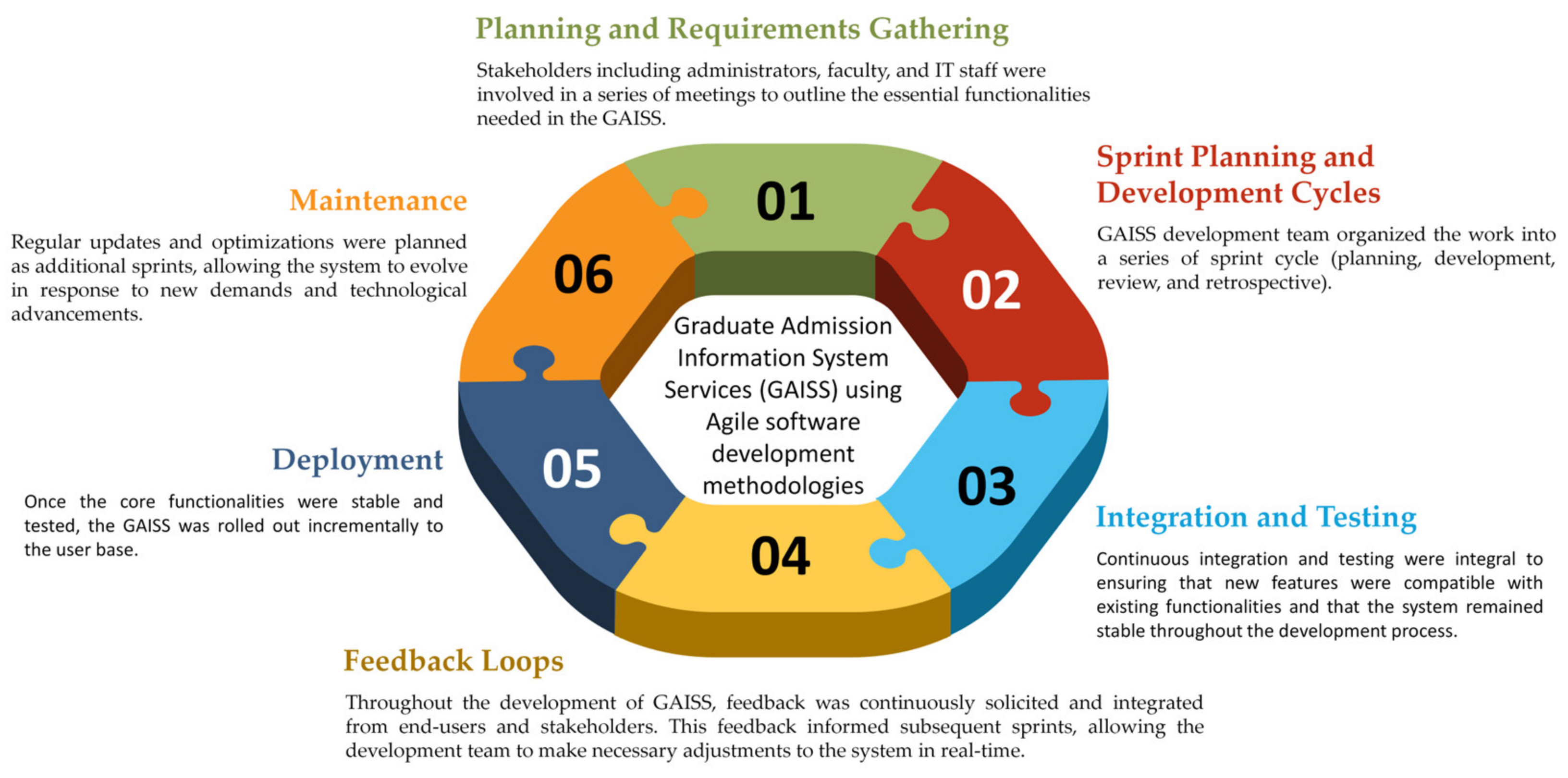 Sustainability 16 05738 g003 Sustainability 16 05738 g003