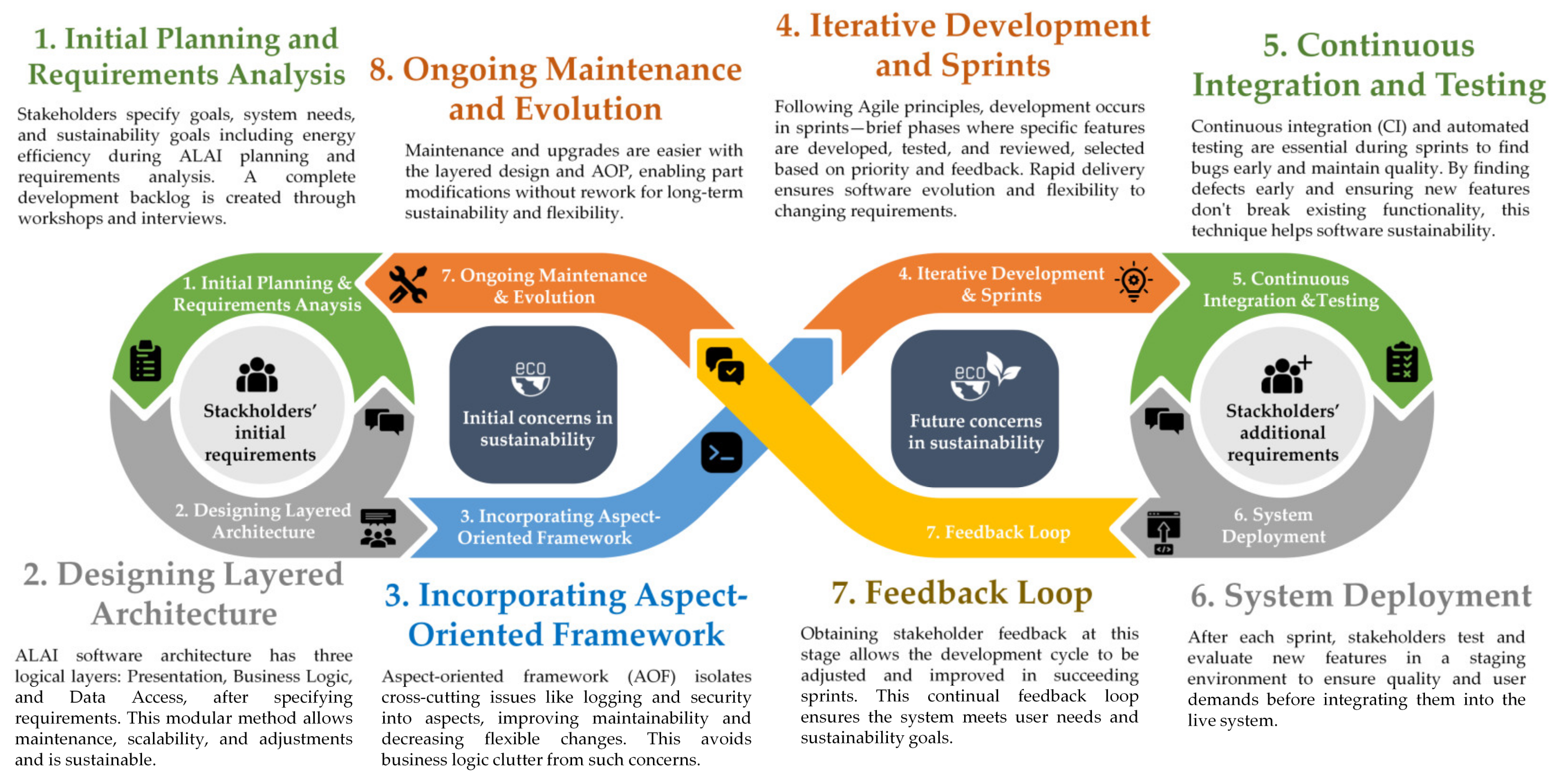 Sustainability 16 05738 g004 Sustainability 16 05738 g004