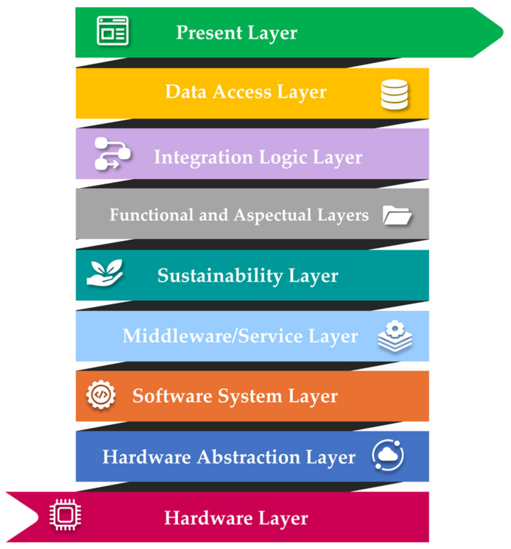 Sustainability 16 05738 g005 Sustainability 16 05738 g005