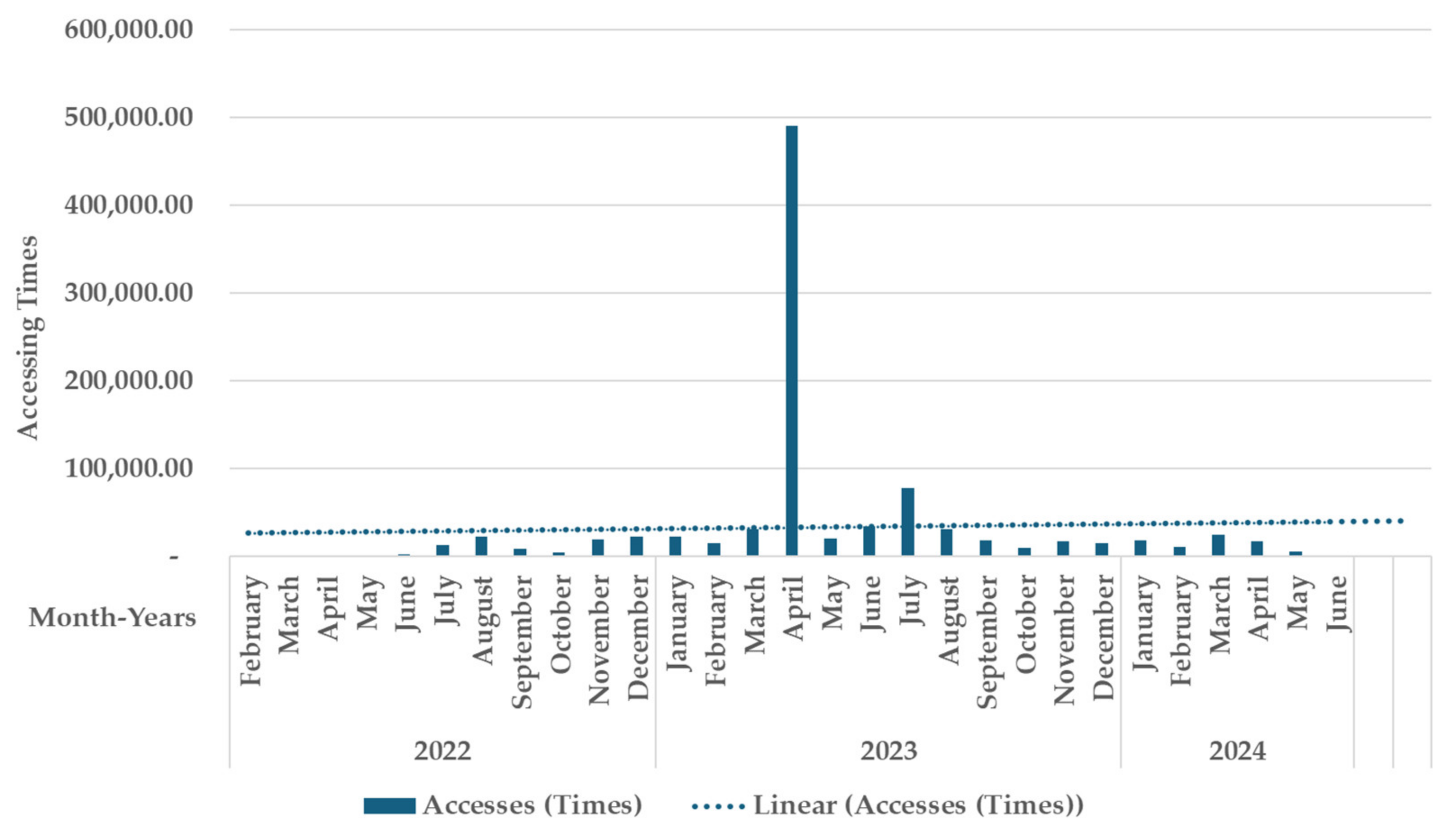 Sustainability 16 05738 g008 Sustainability 16 05738 g008
