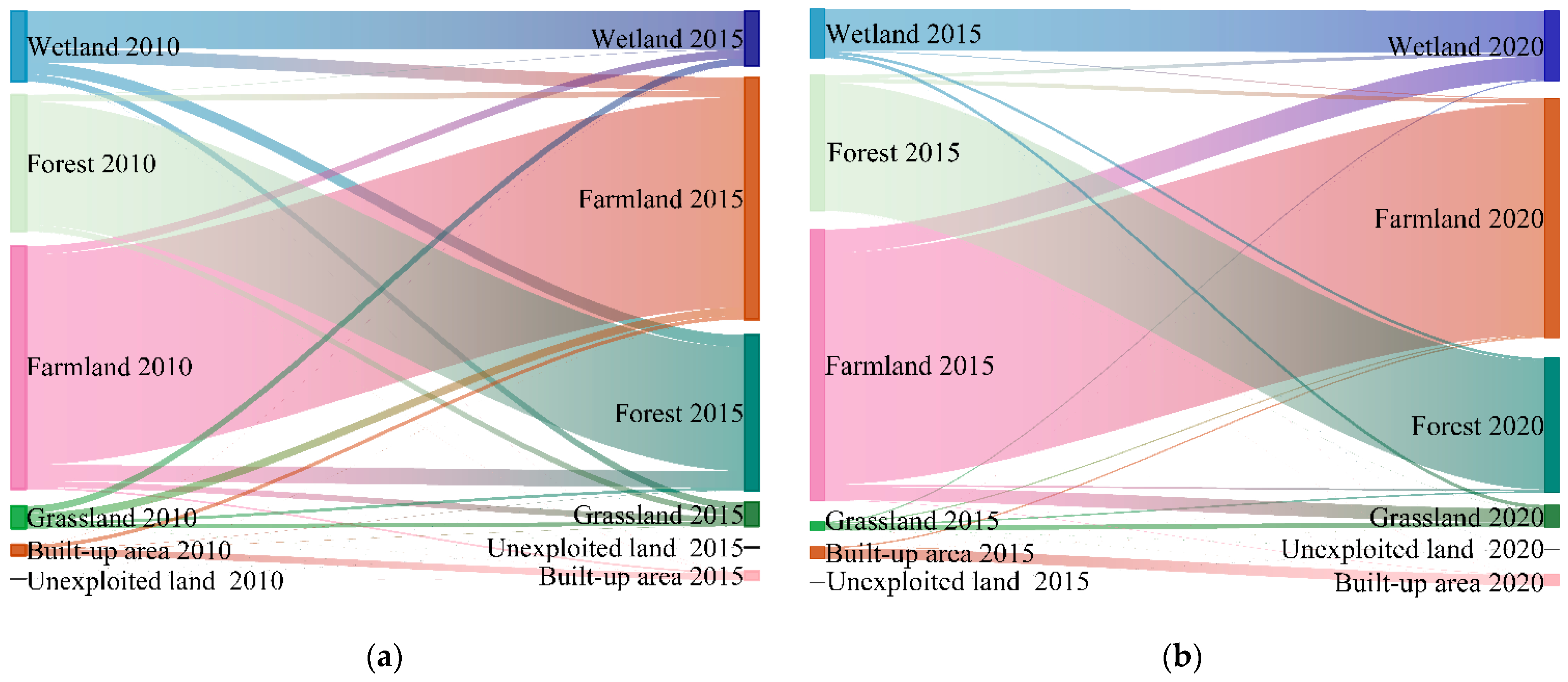 Sustainability 16 05750 g004