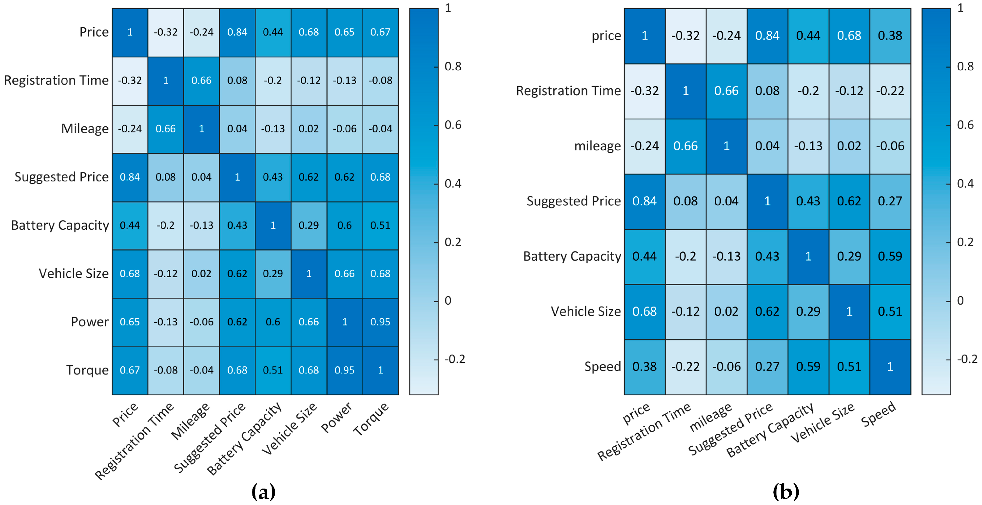 Sustainability 16 05761 g002