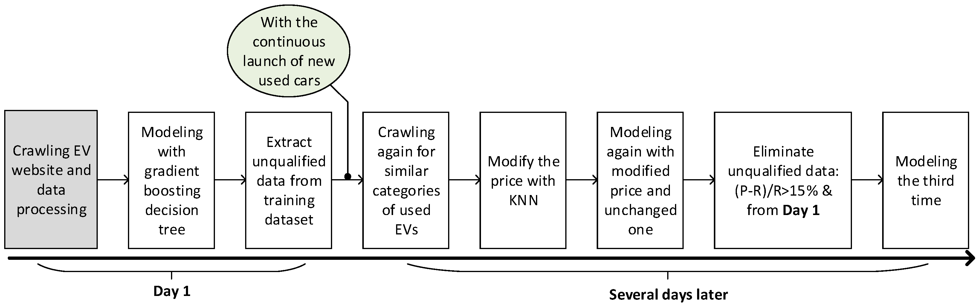 Sustainability 16 05761 g003