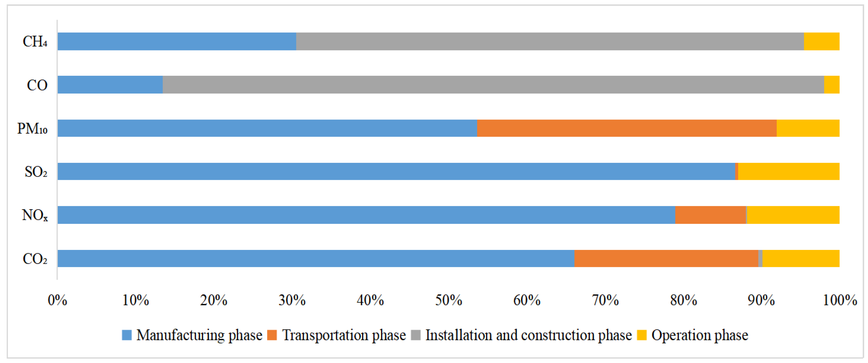 Sustainability 16 05772 g004
