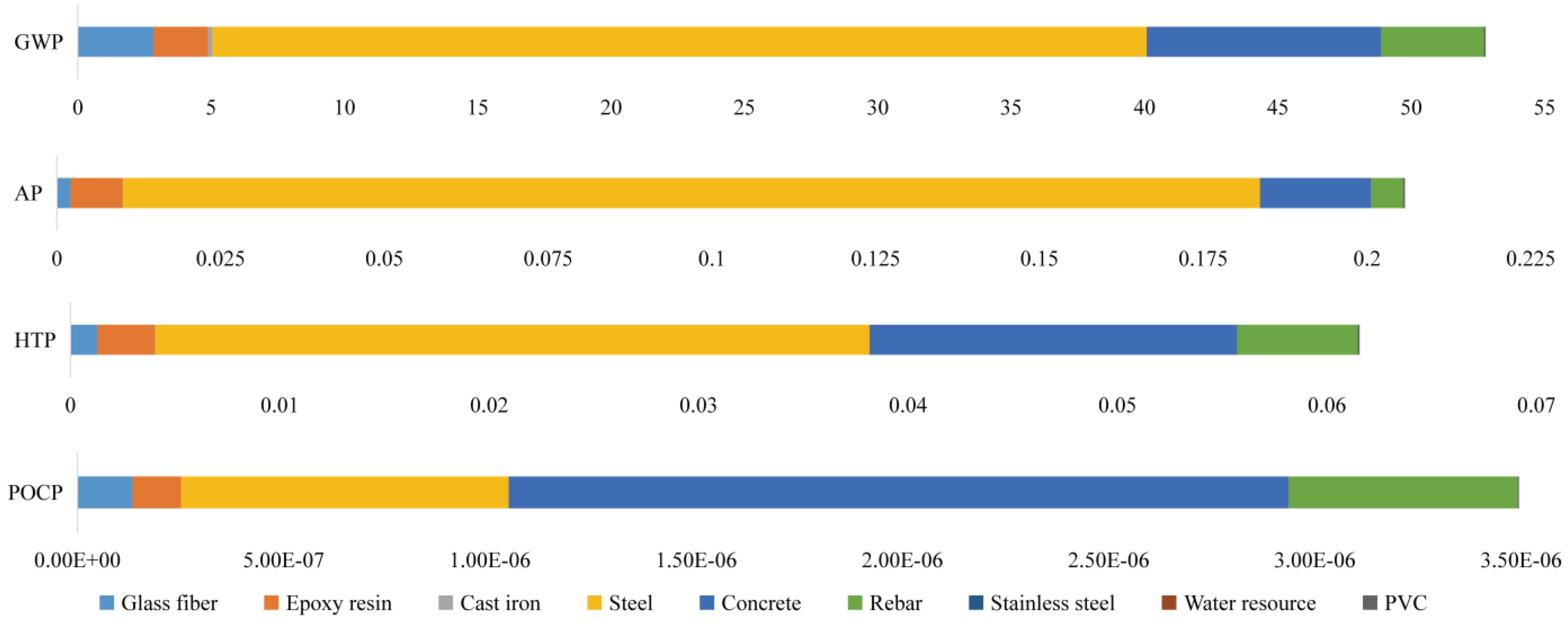Sustainability 16 05772 g009