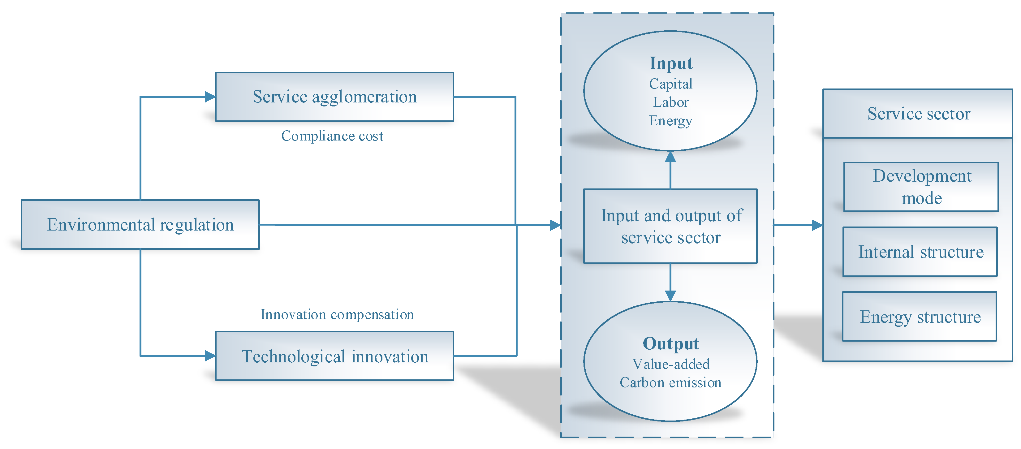 Sustainability 16 05774 g002 Sustainability 16 05774 g002
