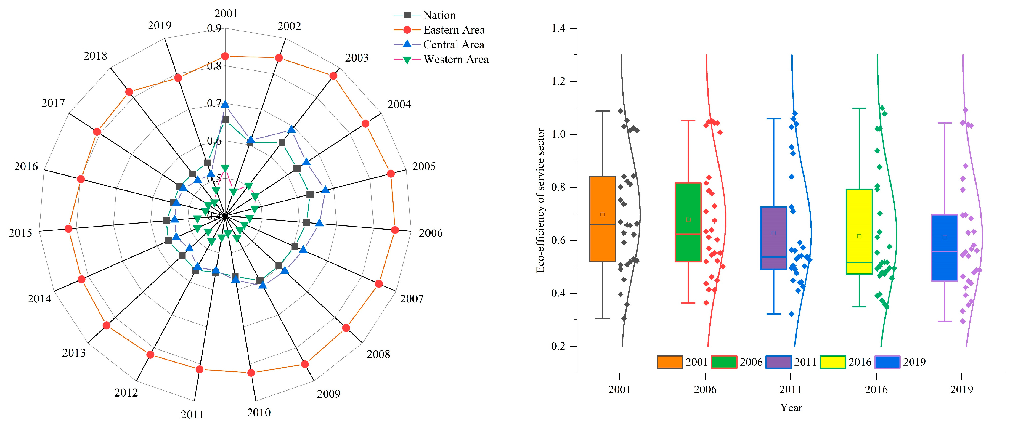 Sustainability 16 05774 g003 Sustainability 16 05774 g003