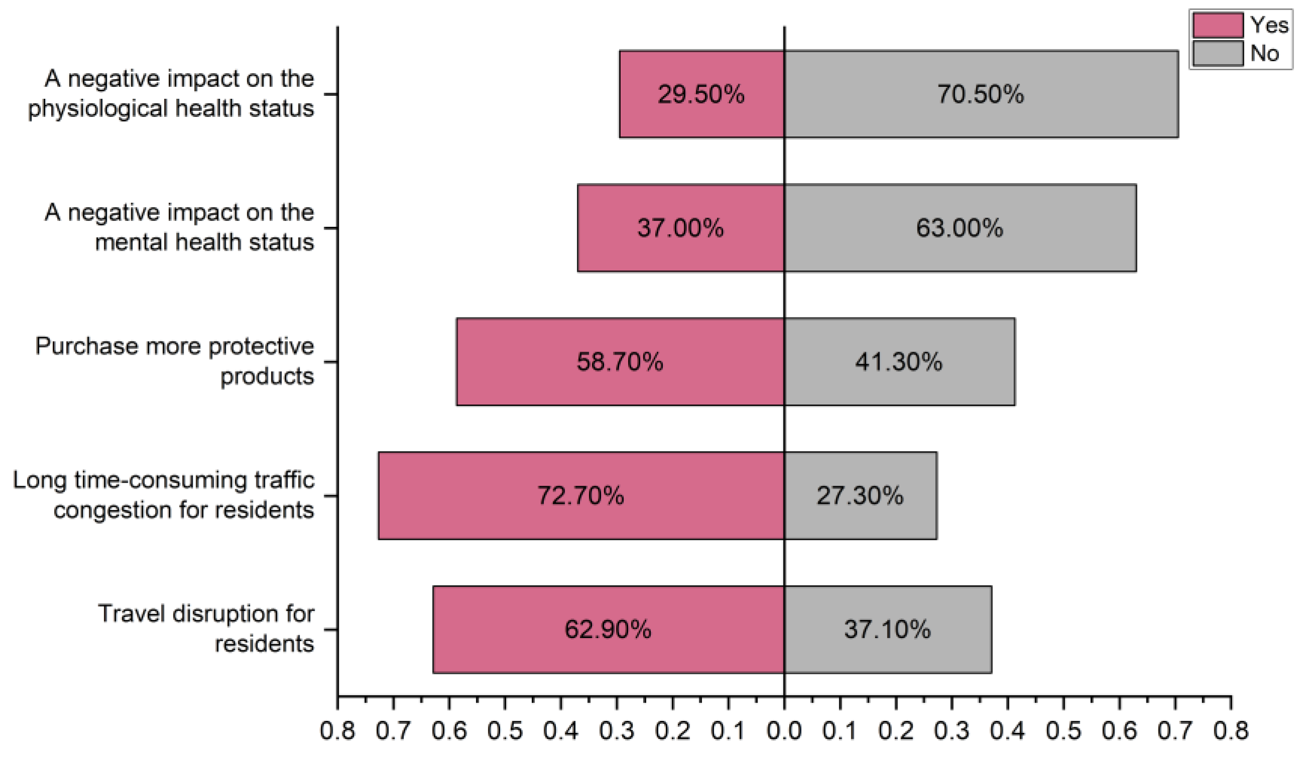 Sustainability 16 05775 g003