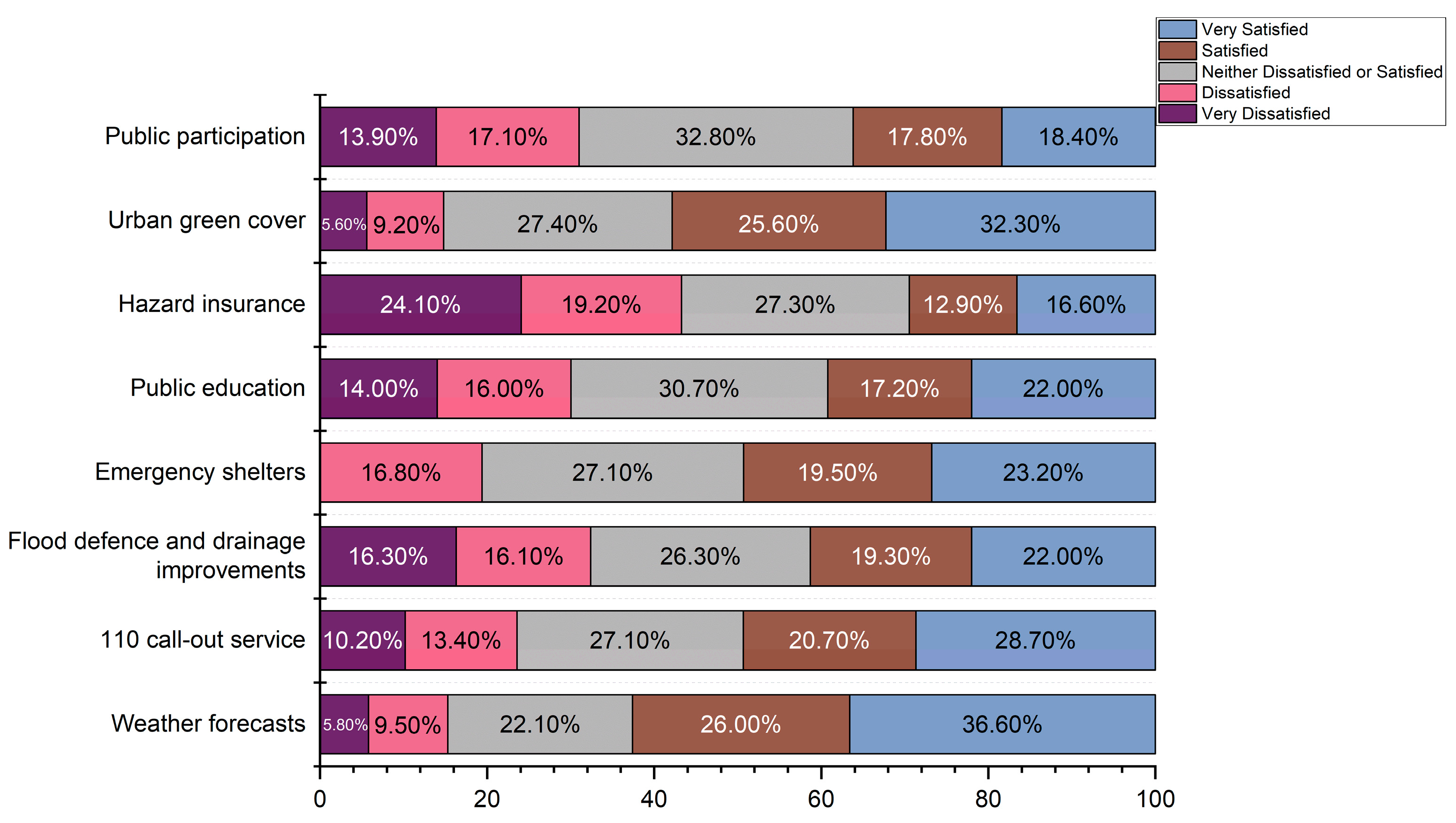 Sustainability 16 05775 g005