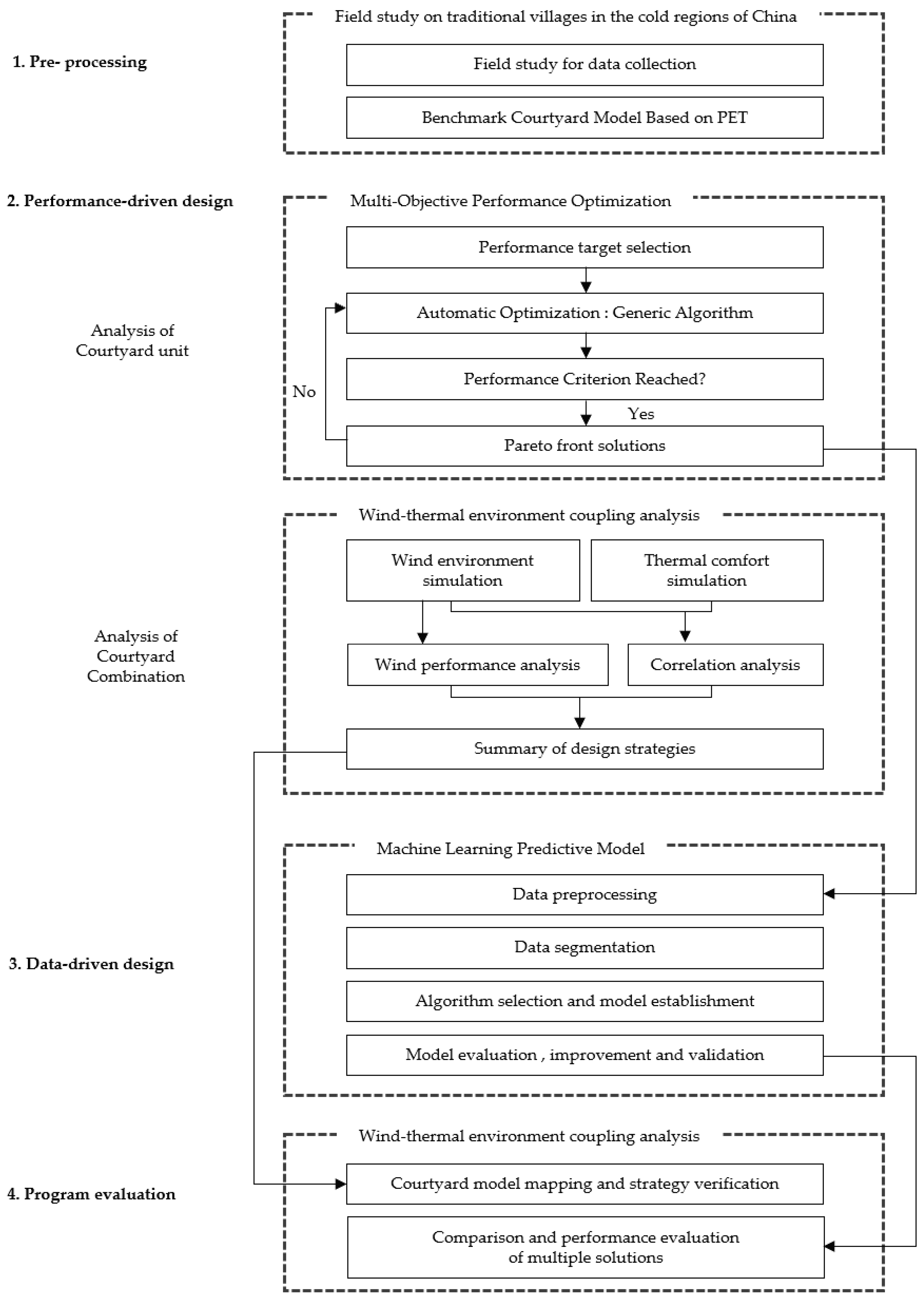 Sustainability 16 05779 g001