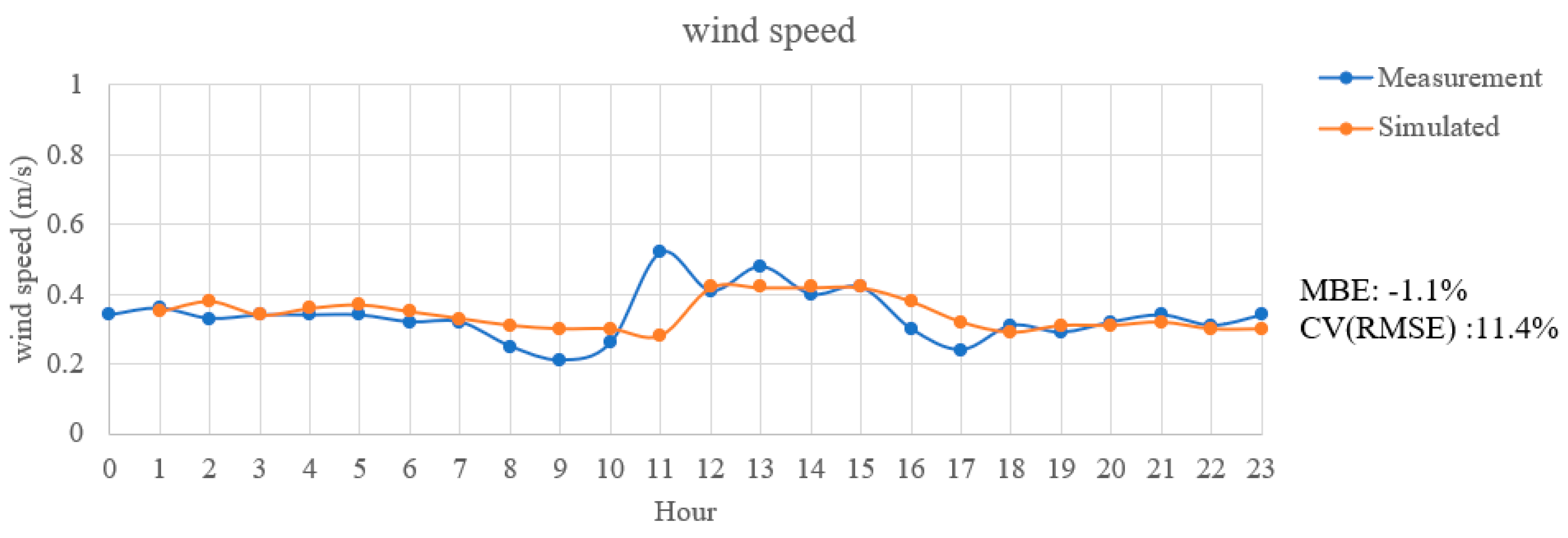 Sustainability 16 05779 g008