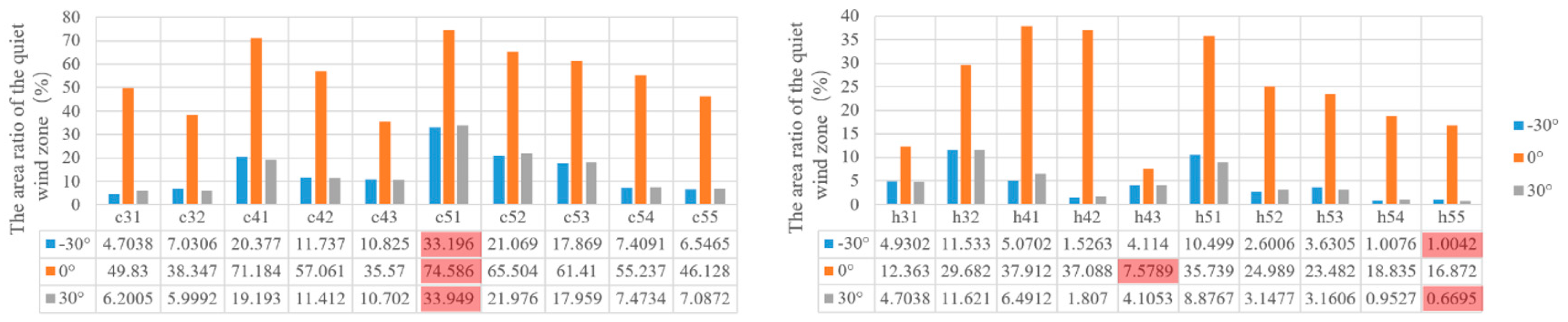 Sustainability 16 05779 g020
