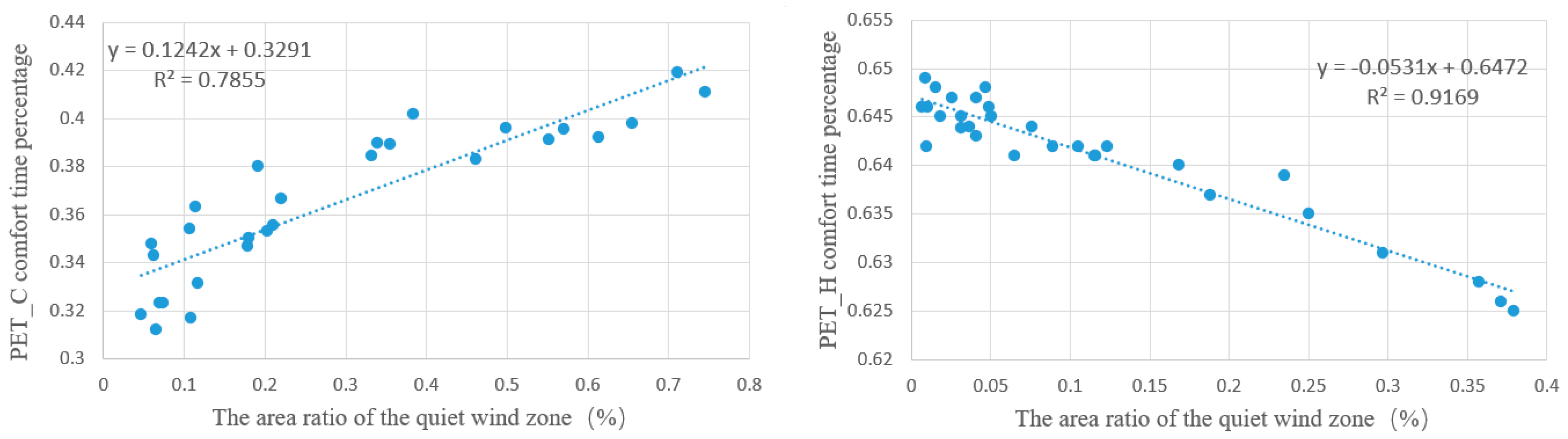 Sustainability 16 05779 g021