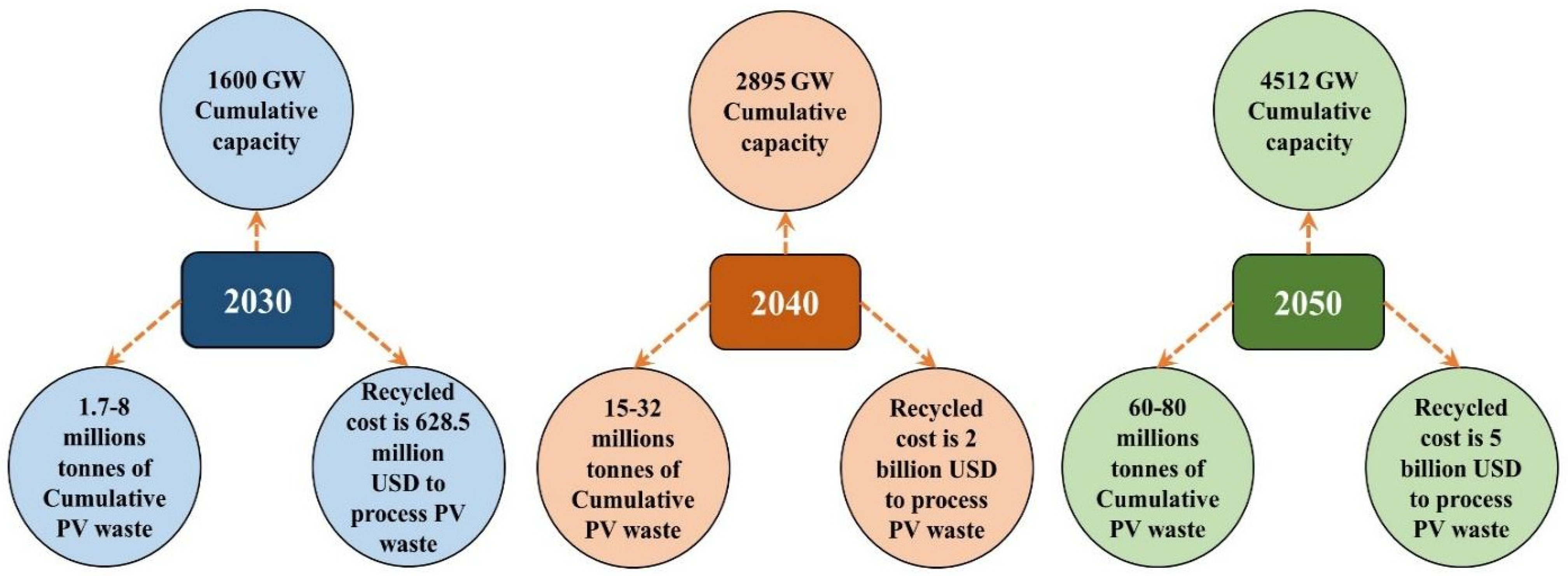 Sustainability 16 05785 g002