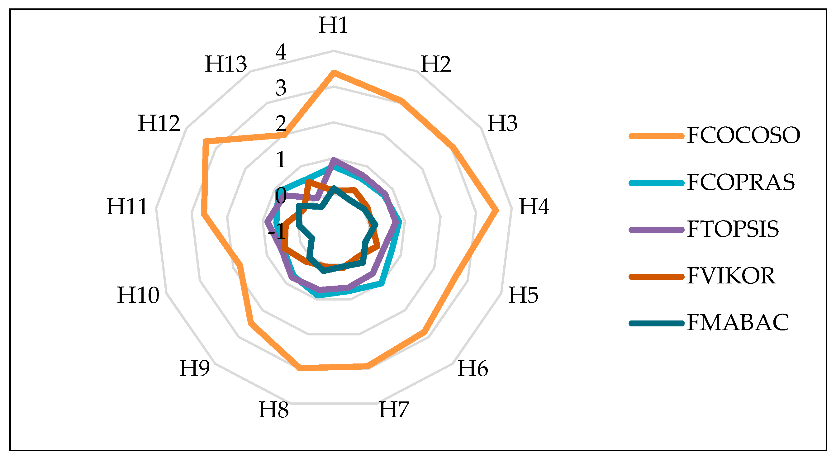 Sustainability 16 05790 g005