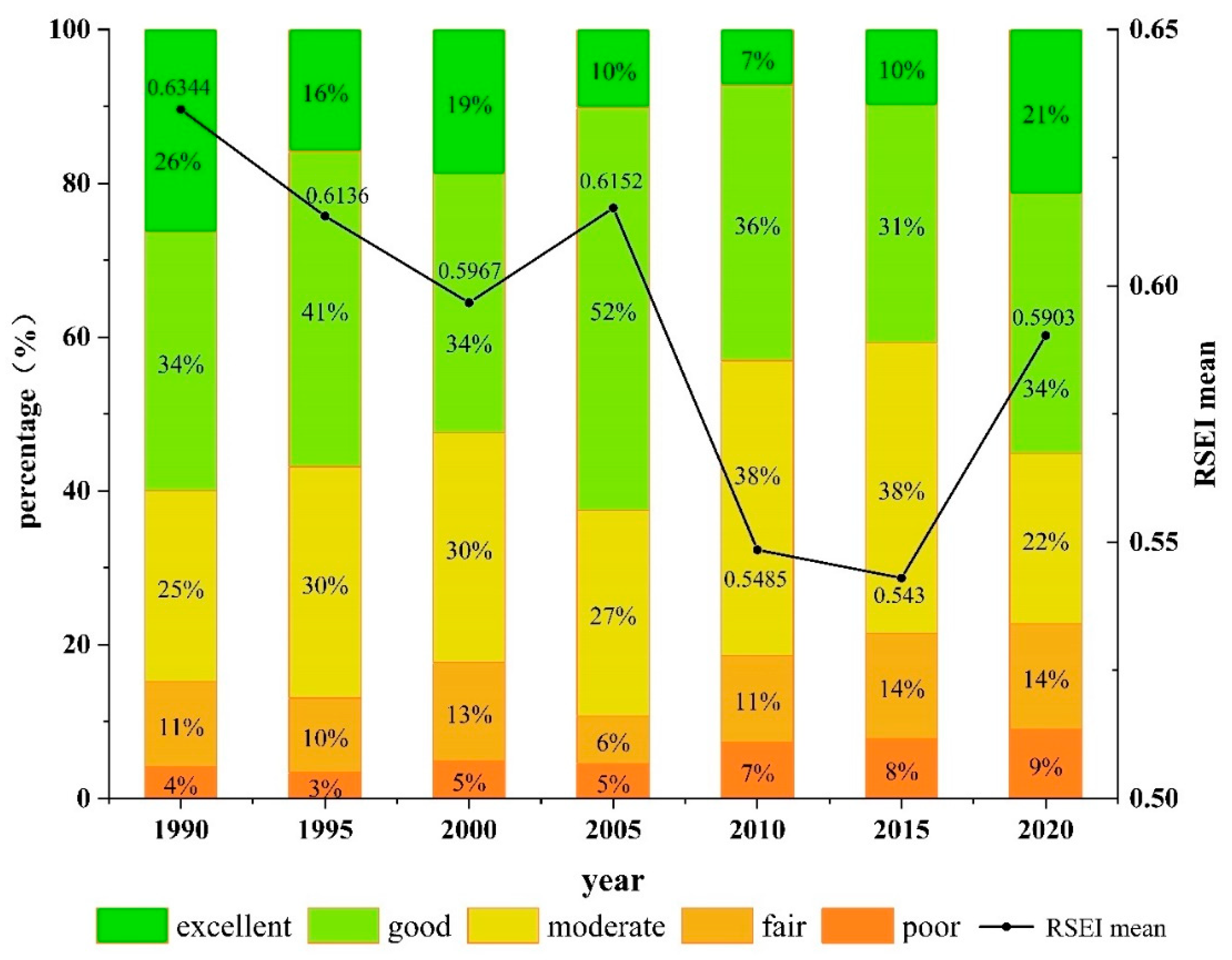 Sustainability 16 05809 g004
