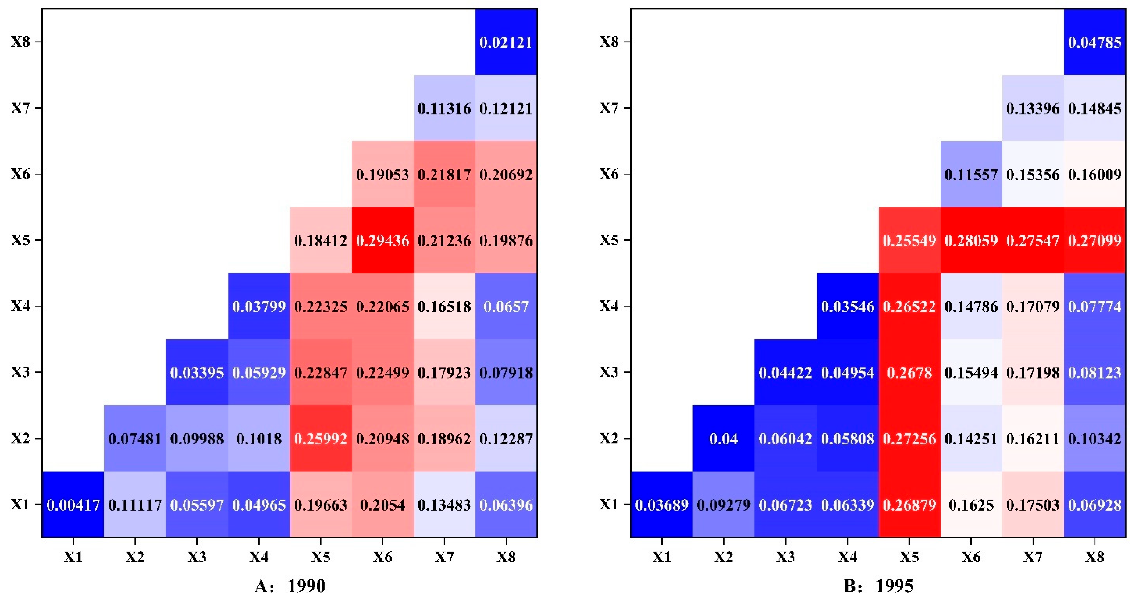Sustainability 16 05809 g006a