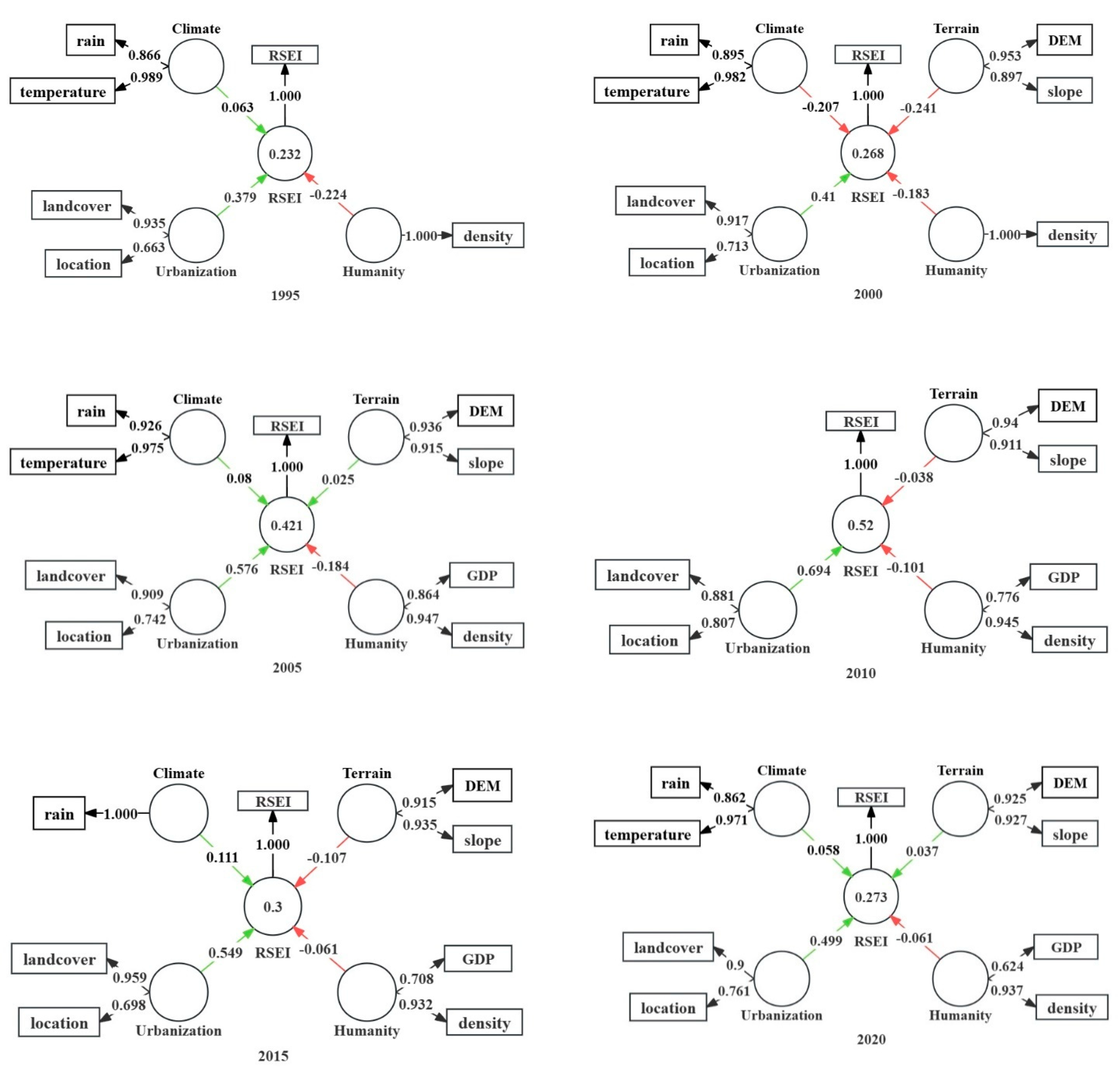 Sustainability 16 05809 g007