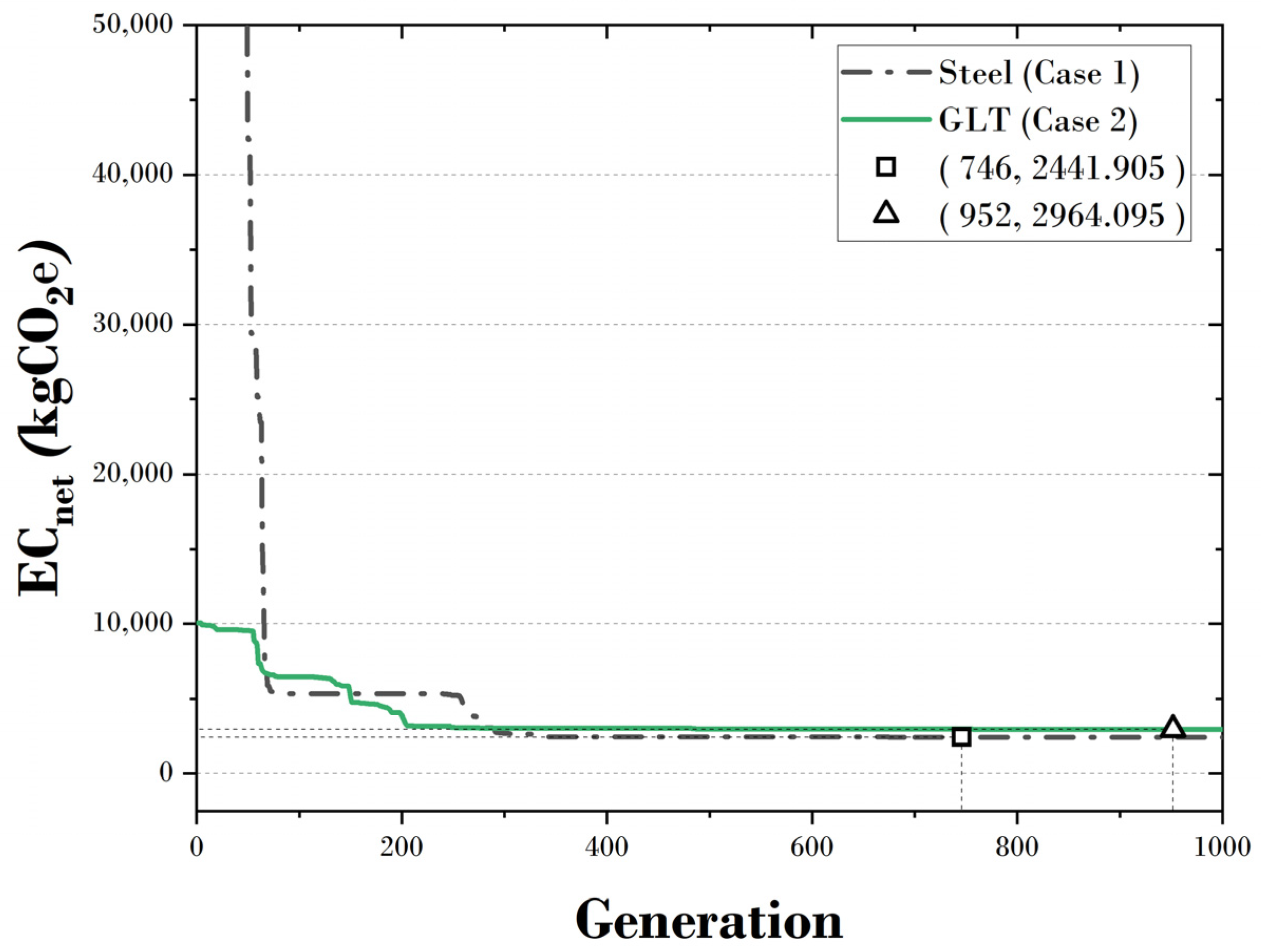 Sustainability 16 05830 g005