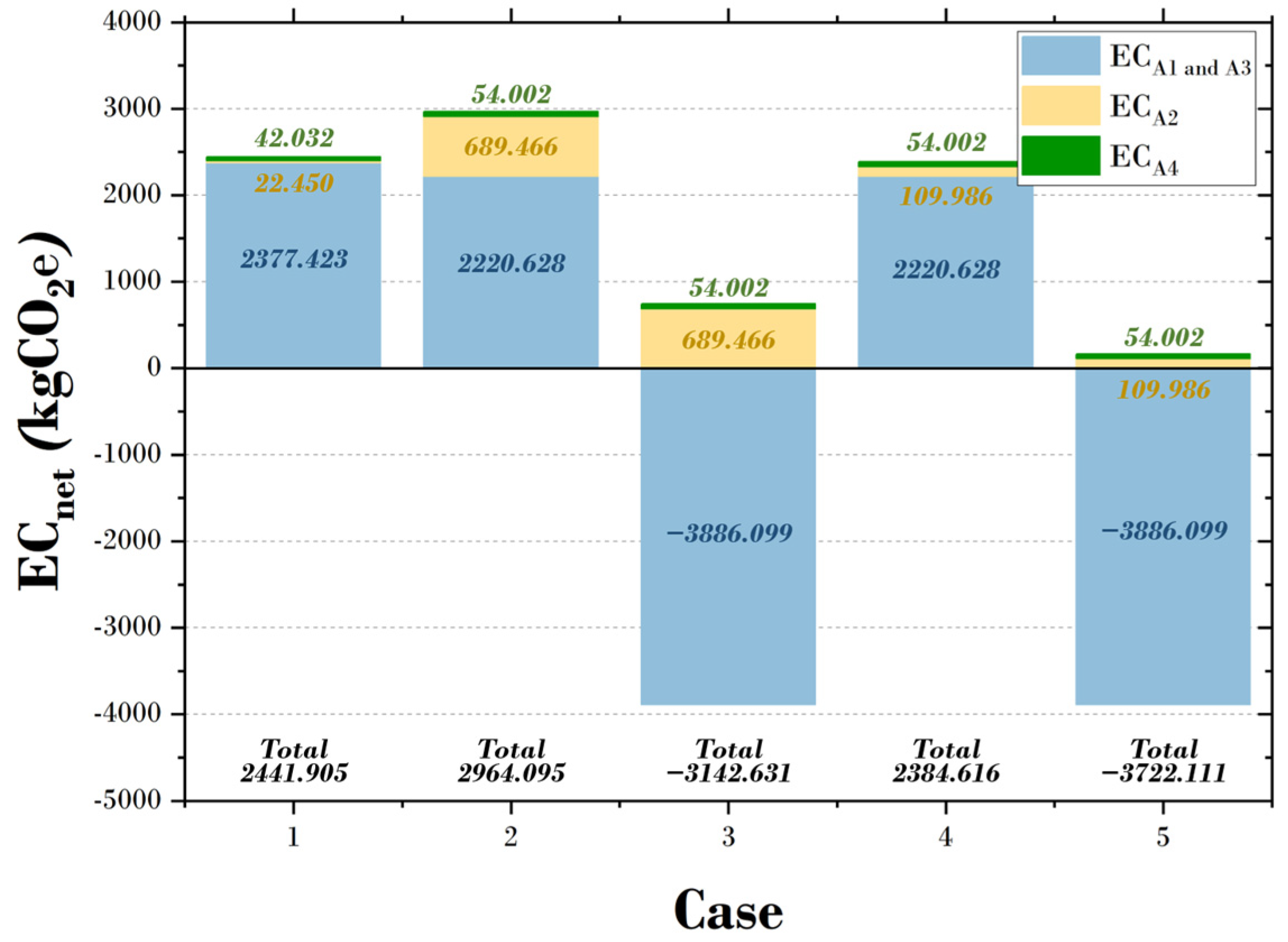 Sustainability 16 05830 g006