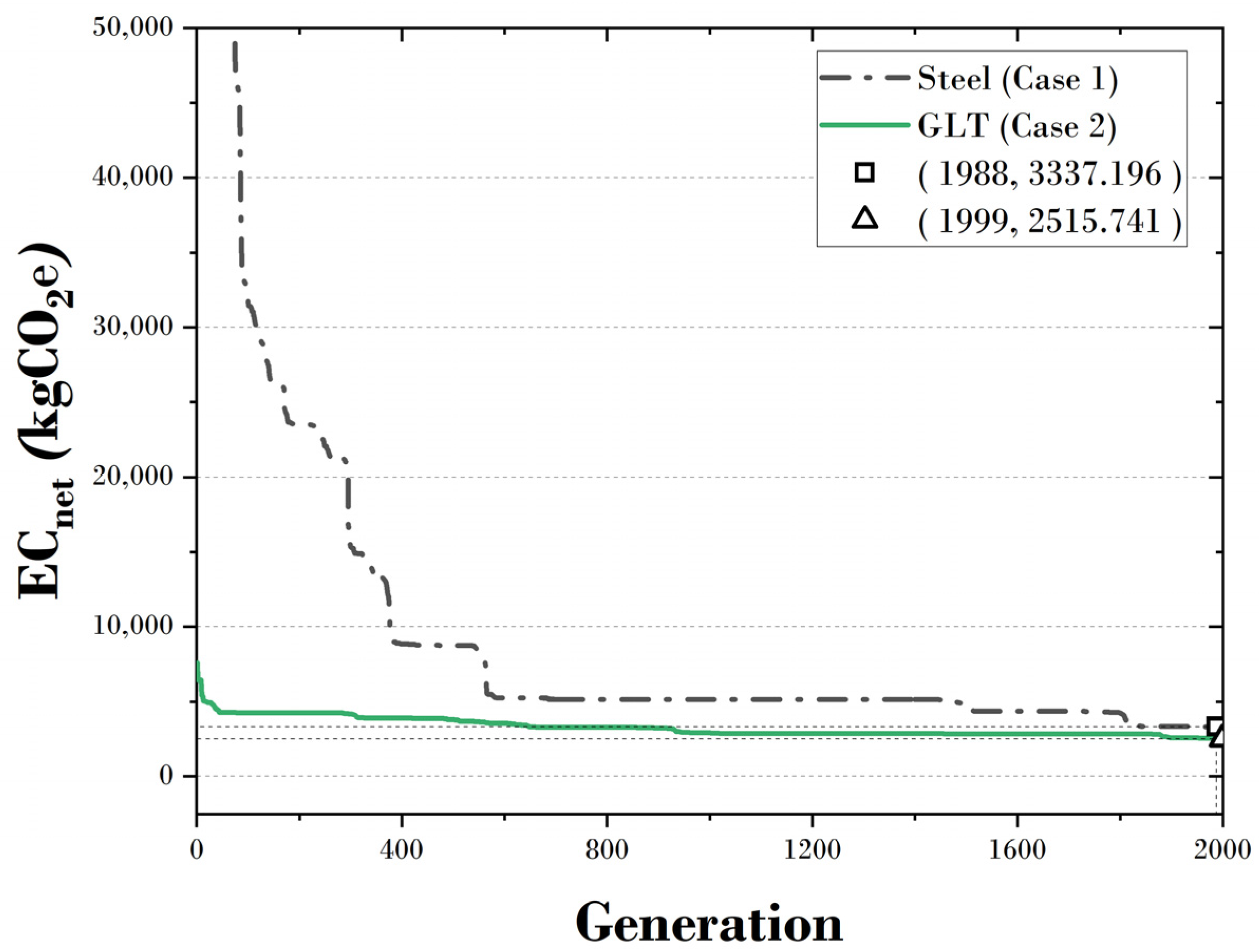 Sustainability 16 05830 g008