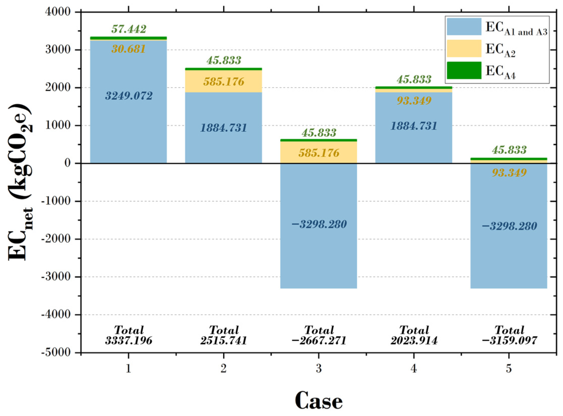 Sustainability 16 05830 g009
