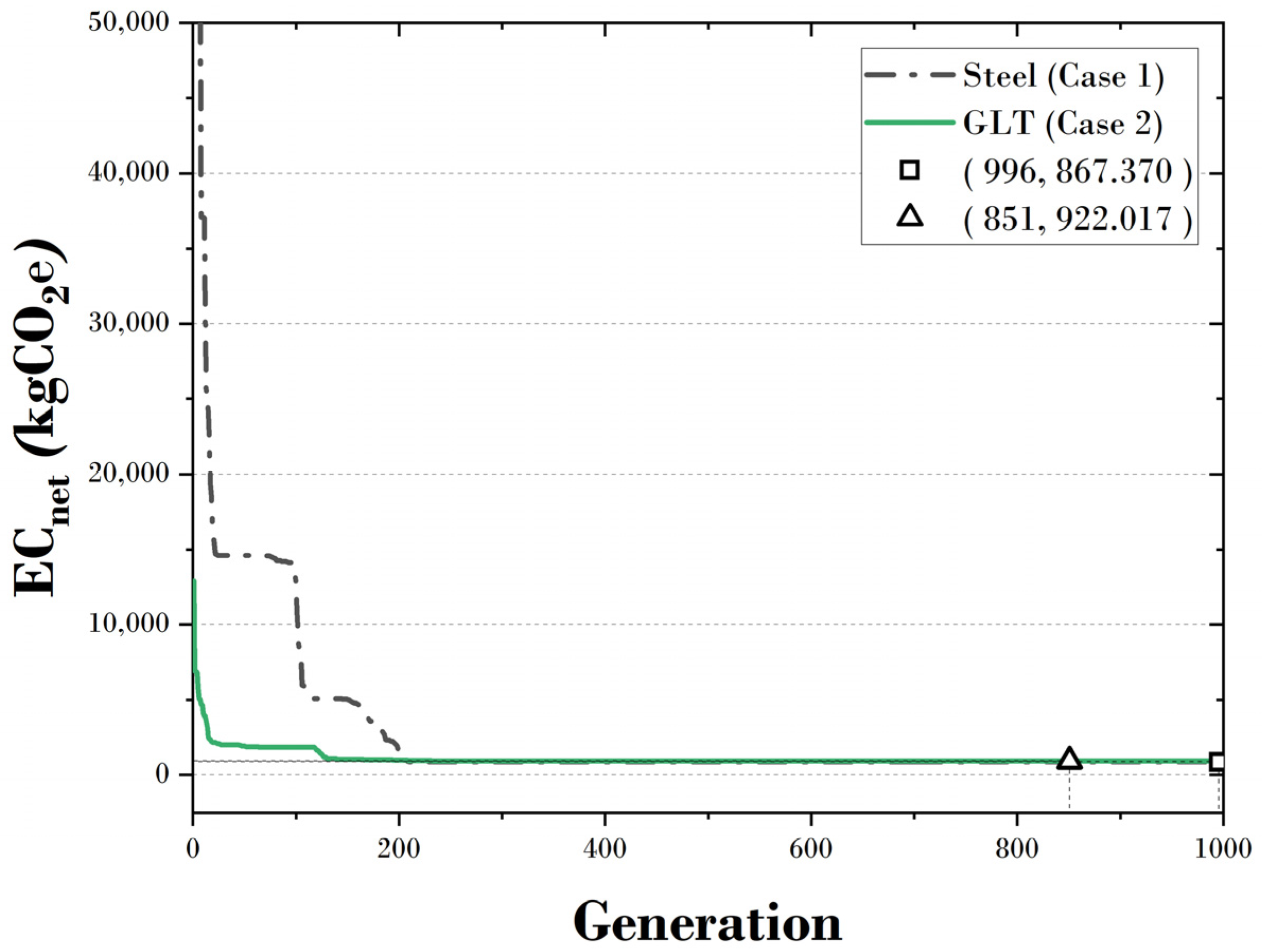 Sustainability 16 05830 g011