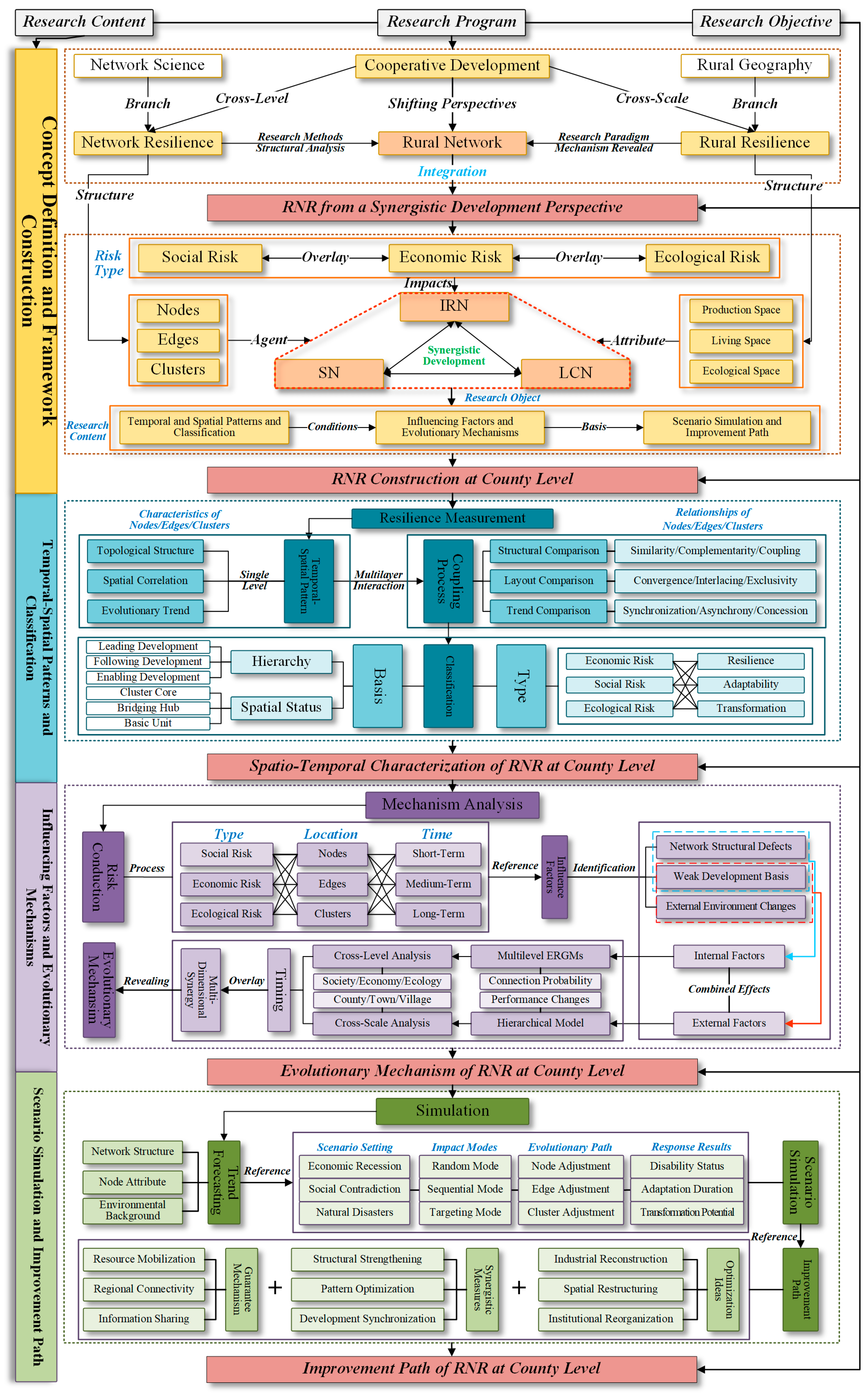 Sustainability 16 05850 g003