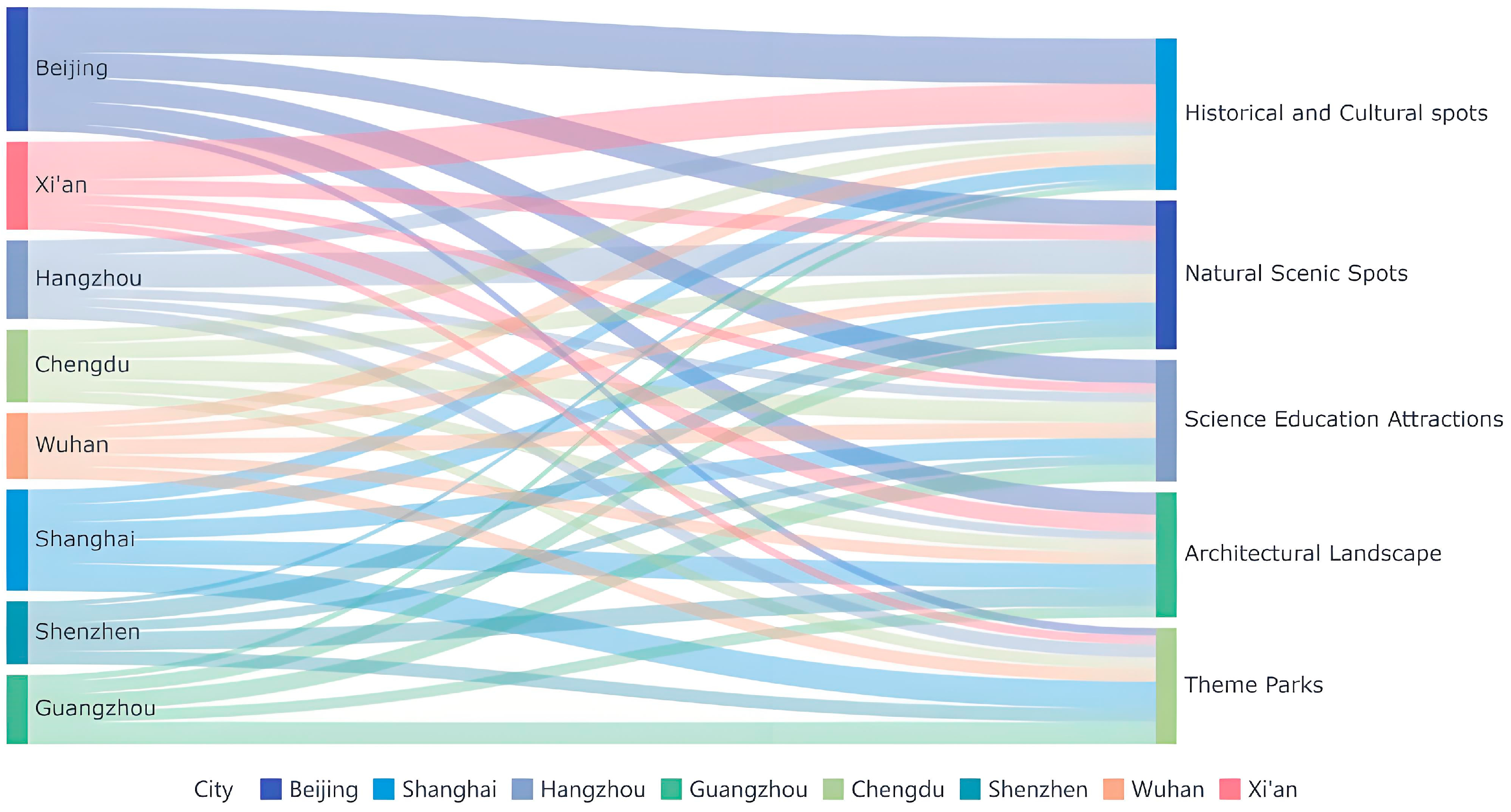 Sustainability 16 05853 g009