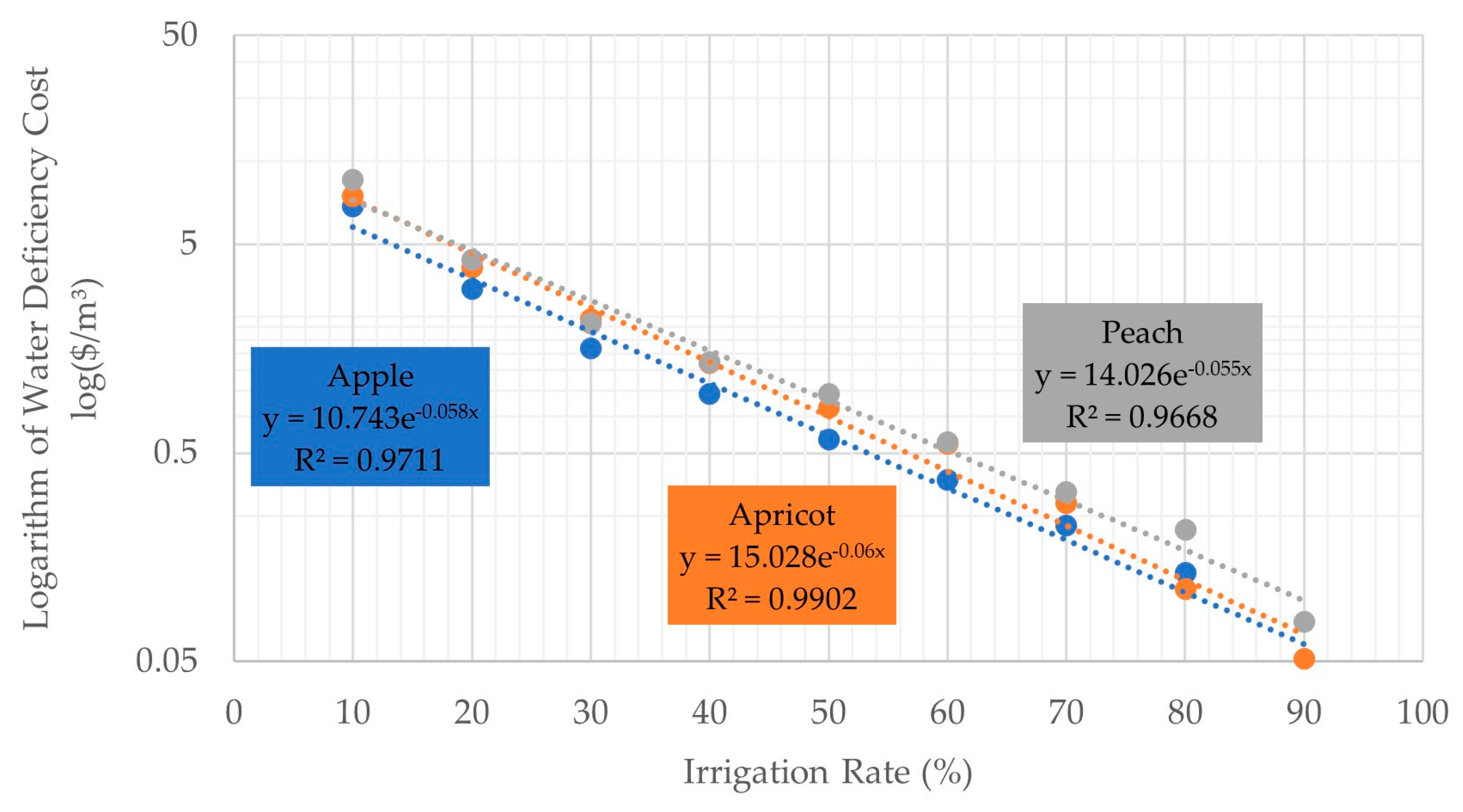 Sustainability 16 05859 g005