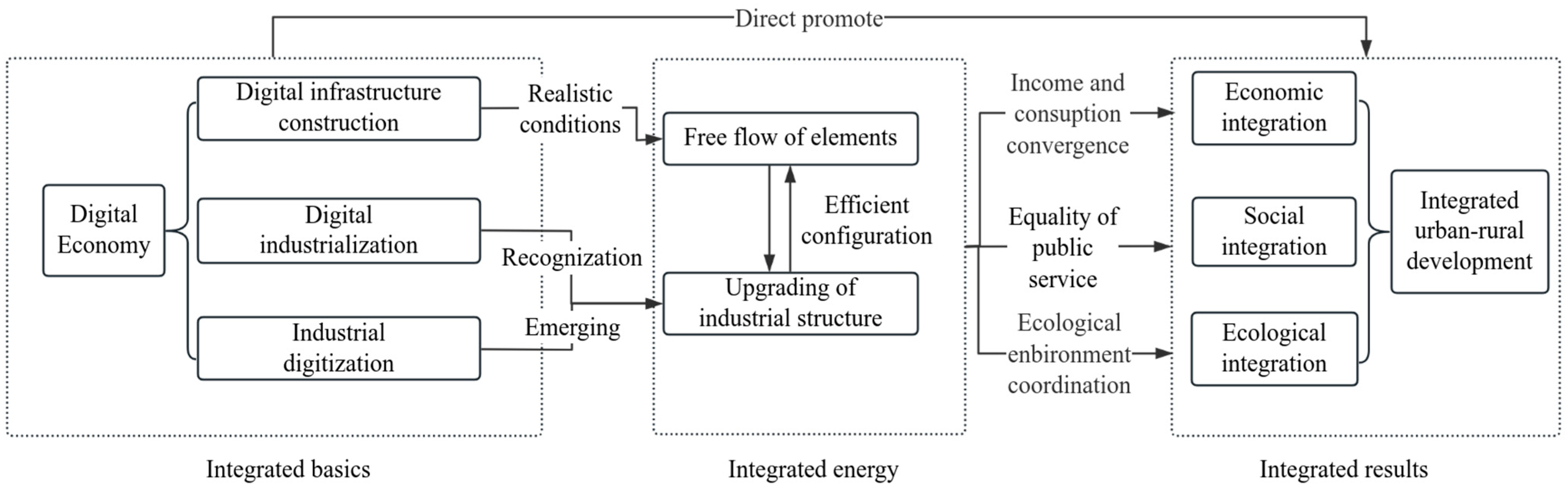 Sustainability 16 05863 g001