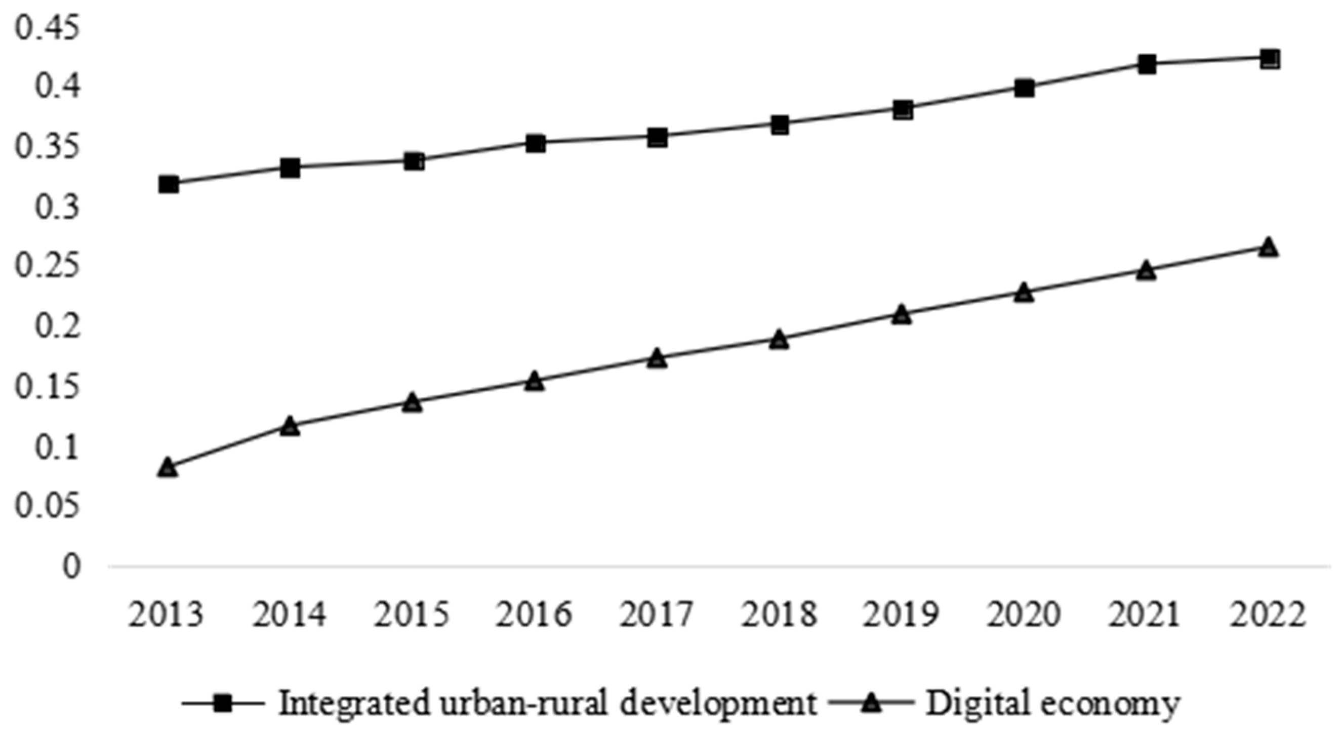 Sustainability 16 05863 g002