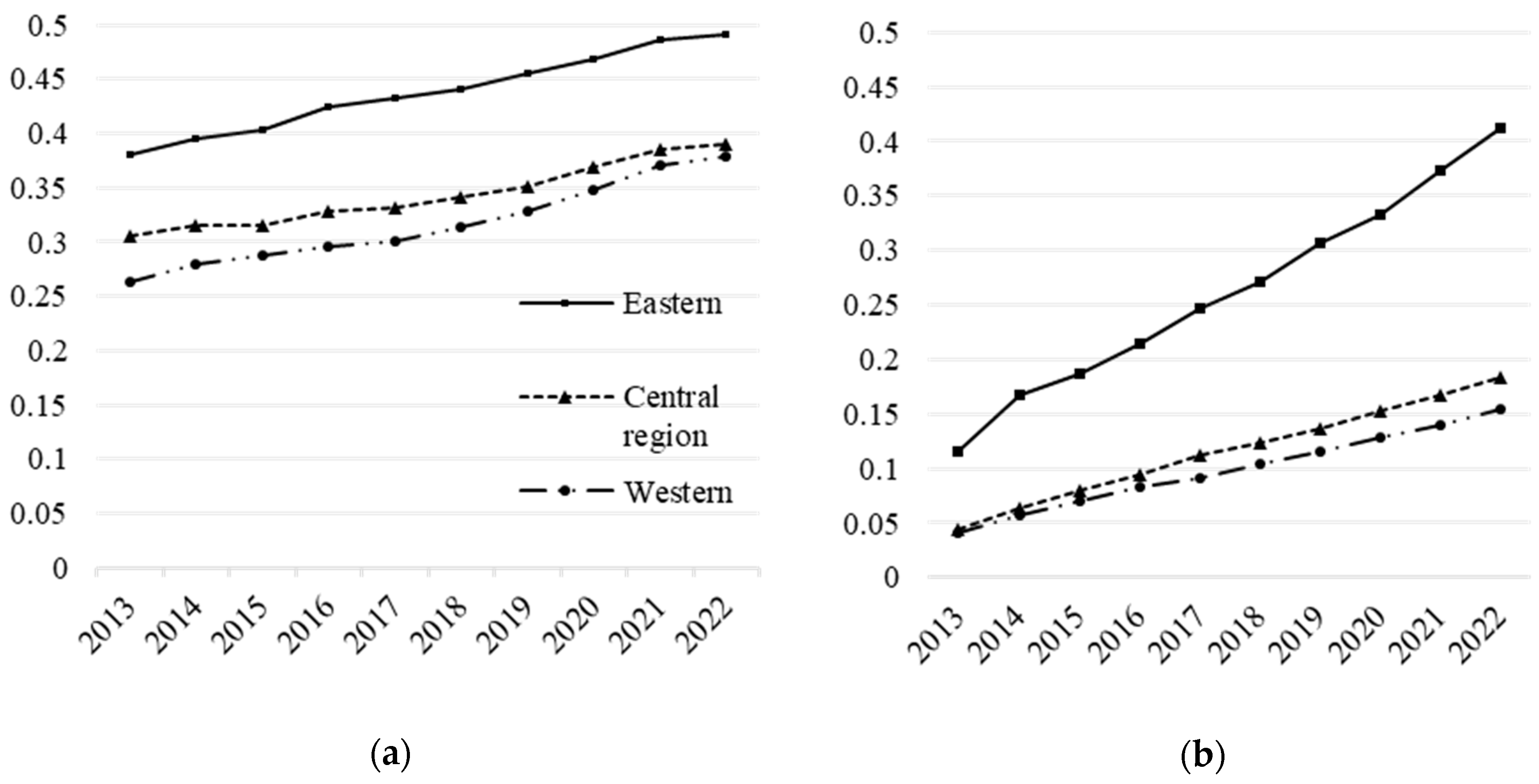 Sustainability 16 05863 g003