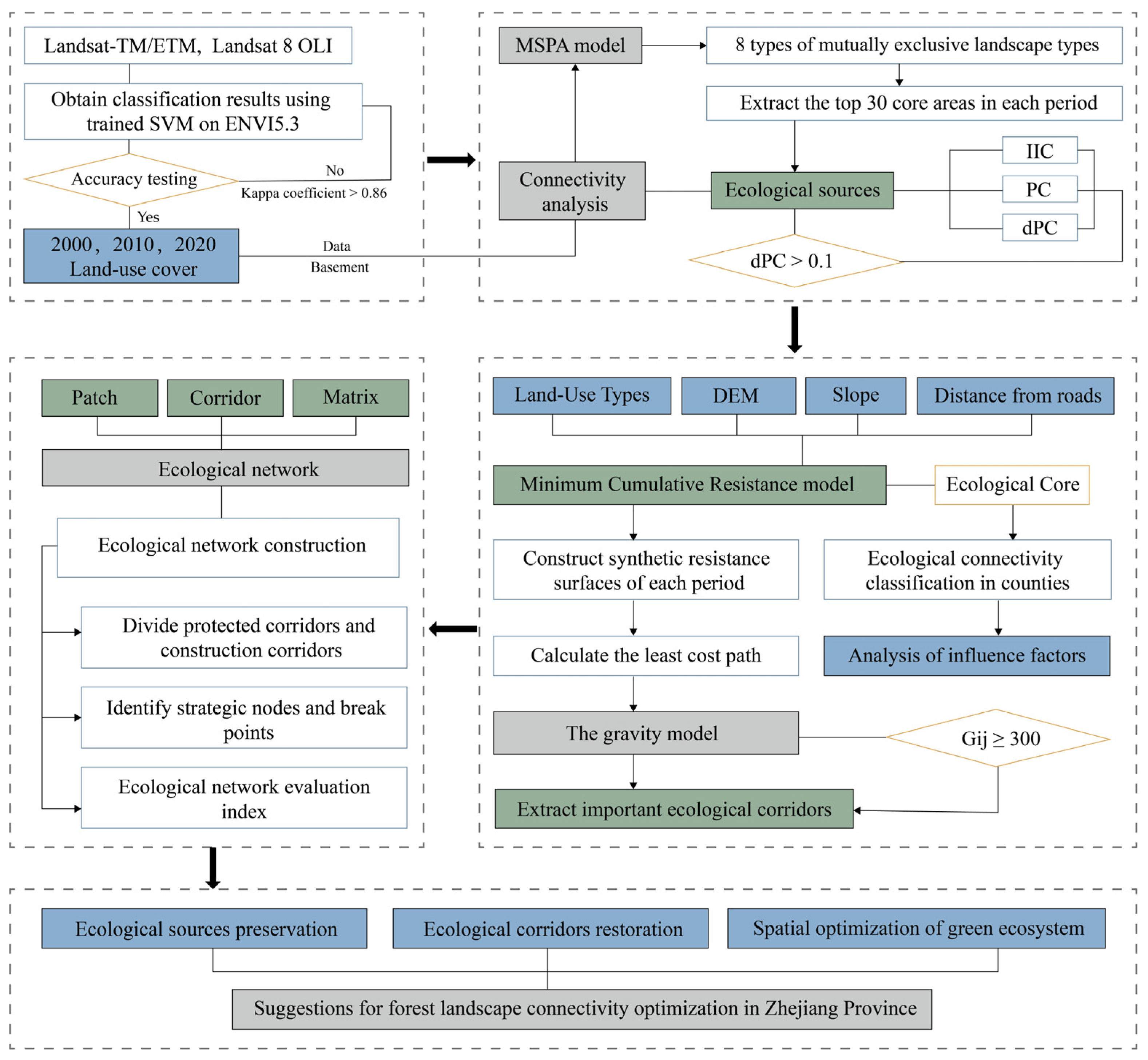 Sustainability 16 05868 g002 Sustainability 16 05868 g002
